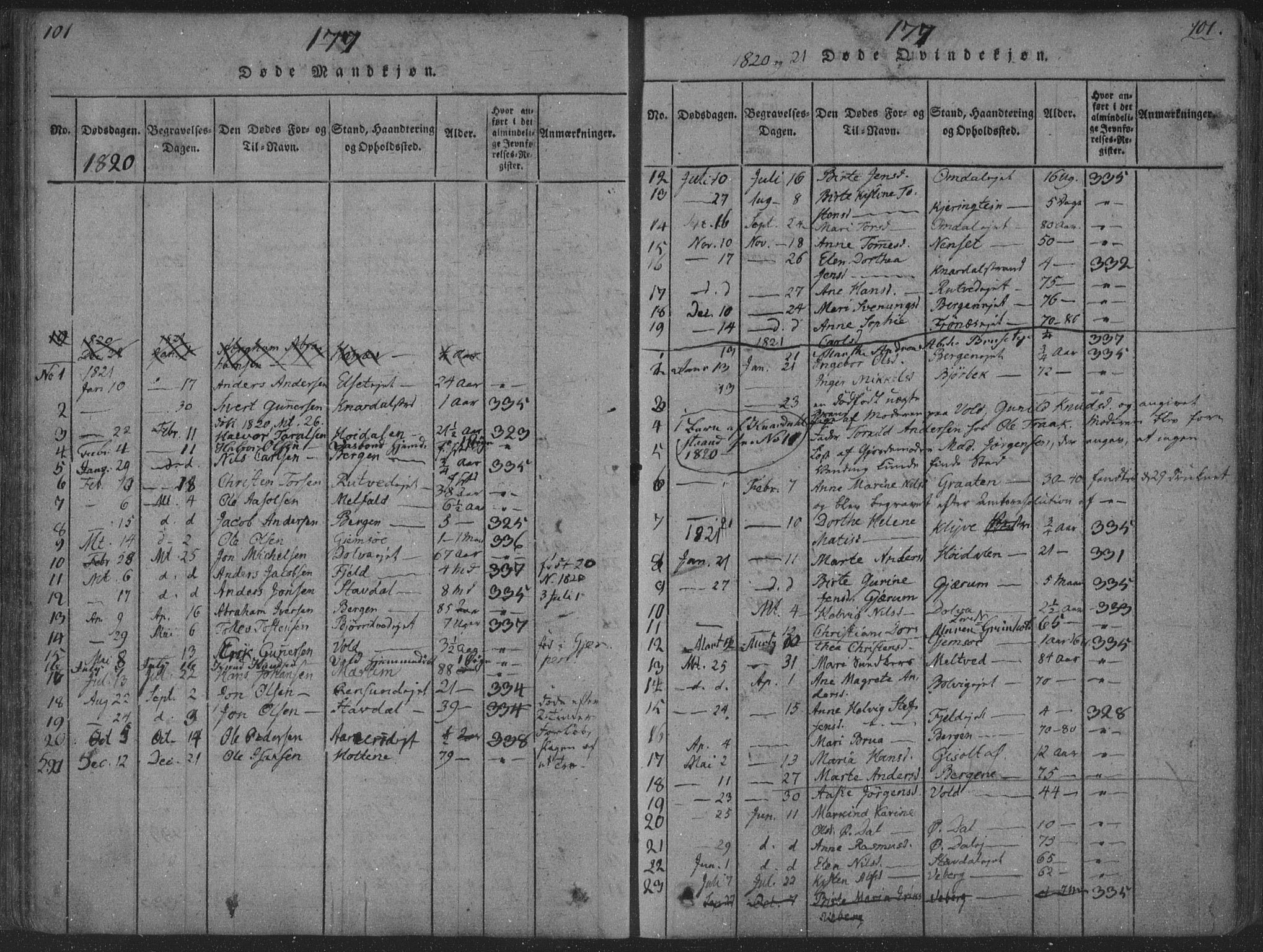 Solum kirkebøker, SAKO/A-306/F/Fa/L0004: Parish register (official) no. I 4, 1814-1833, p. 101
