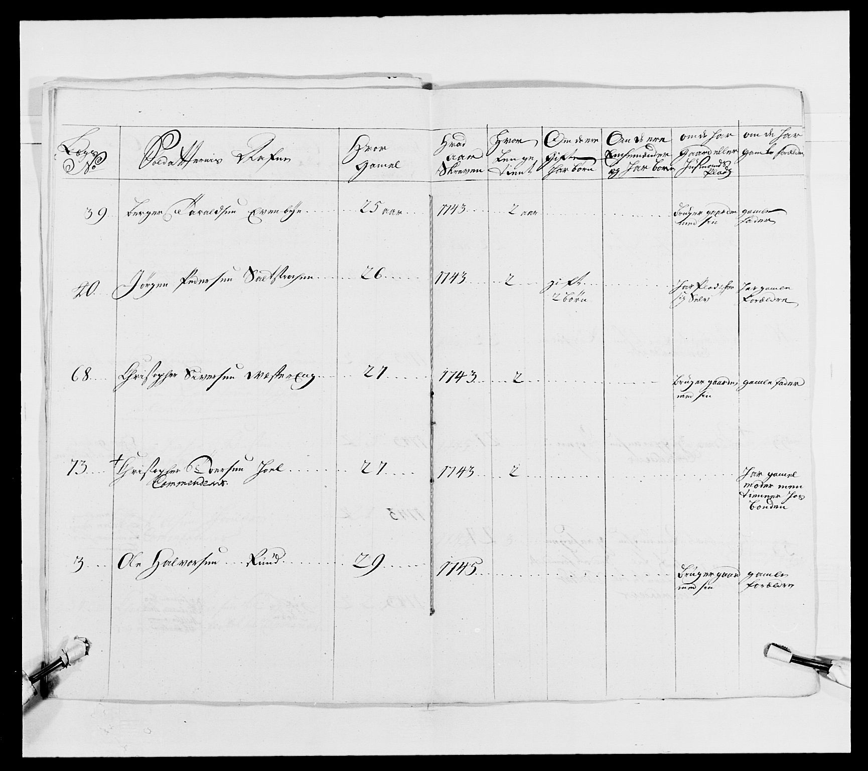 Kommanderende general (KG I) med Det norske krigsdirektorium, AV/RA-EA-5419/E/Ea/L0490: 2. Akershusiske regiment, 1730-1748, p. 129