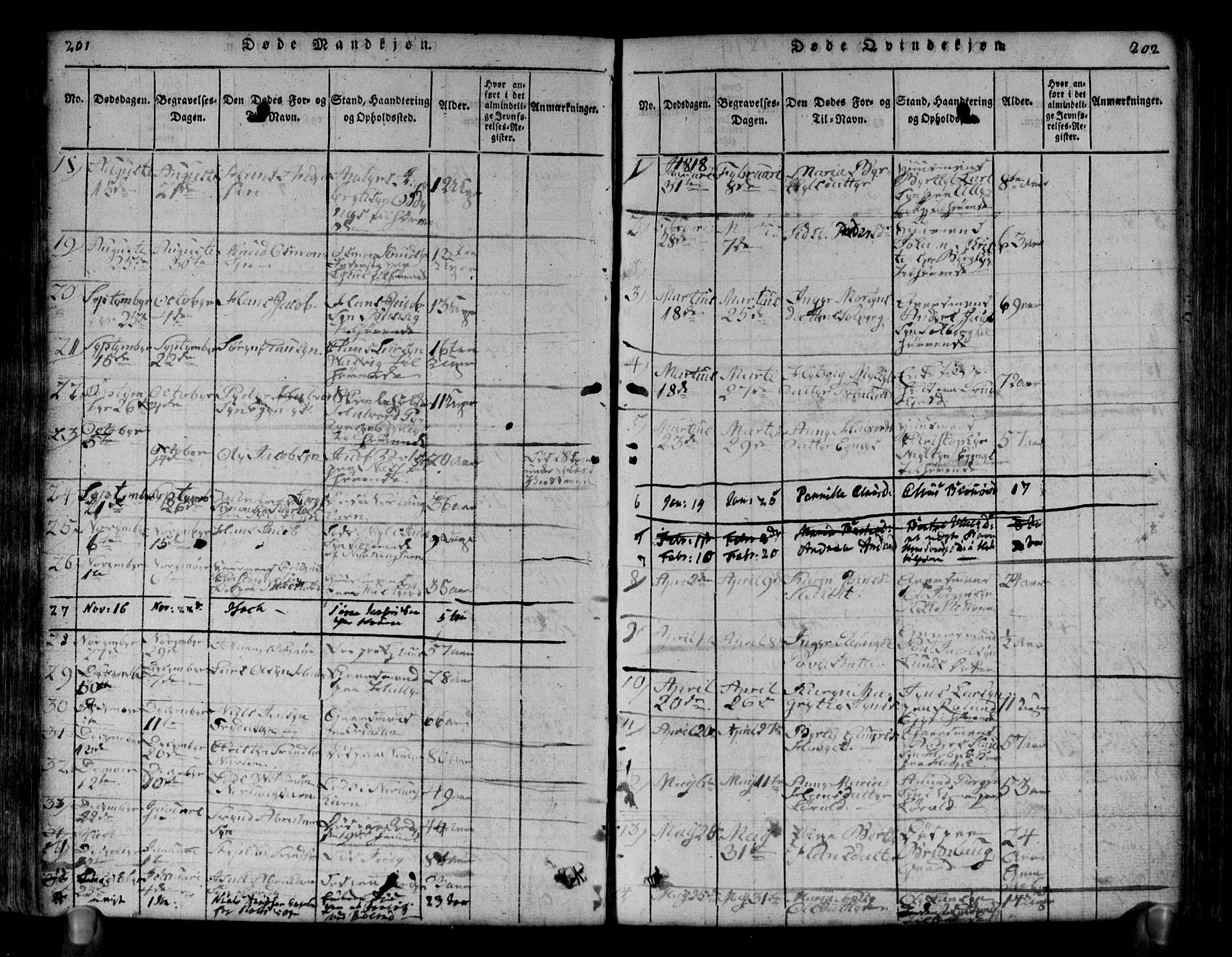 Brunlanes kirkebøker, AV/SAKO-A-342/G/Ga/L0001: Parish register (copy) no. I 1, 1814-1834, p. 201-202