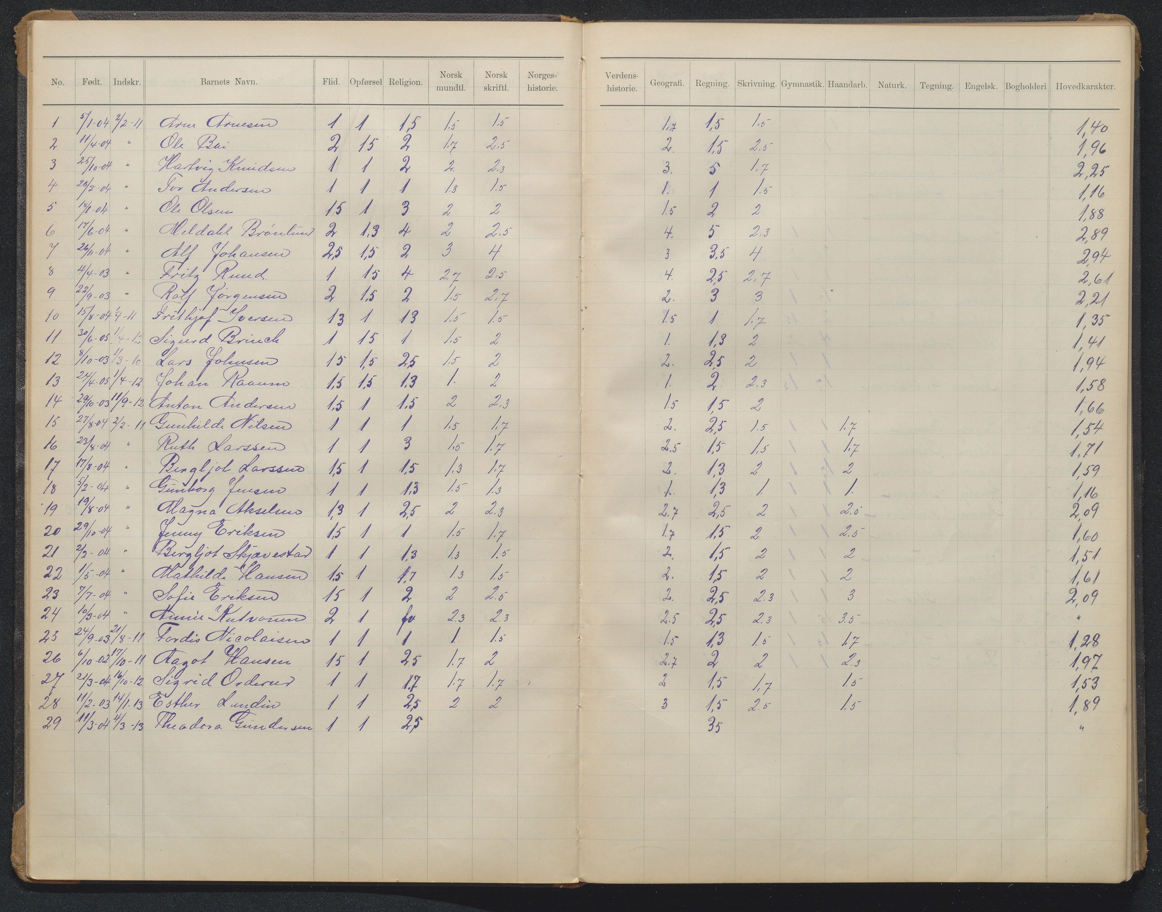 Arendal kommune, Katalog I, AAKS/KA0906-PK-I/07/L0371: Eksamensprotokoll 2. klasse, 1904-1955