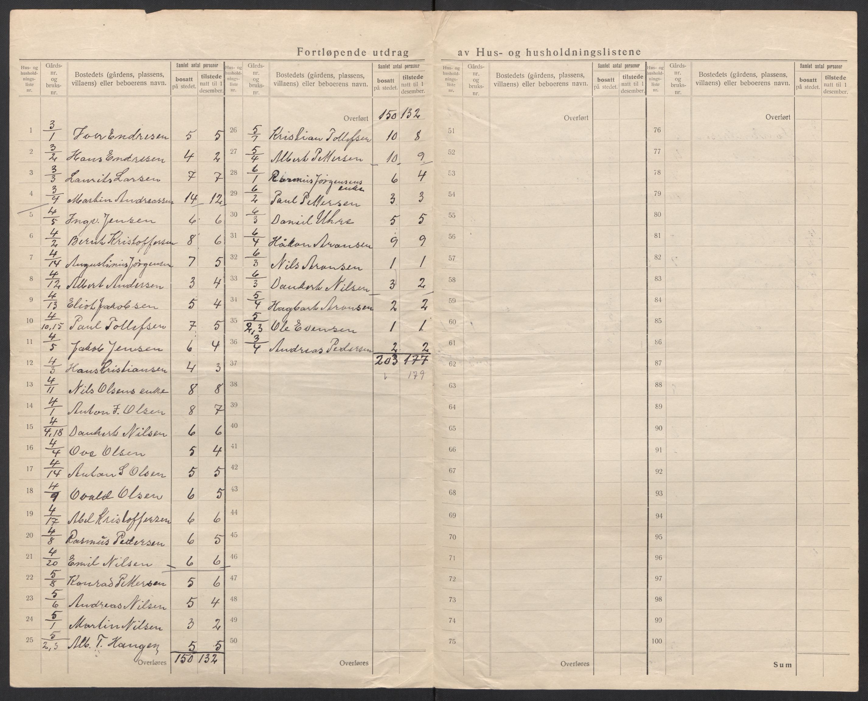 SAT, 1920 census for Dverberg, 1920, p. 49