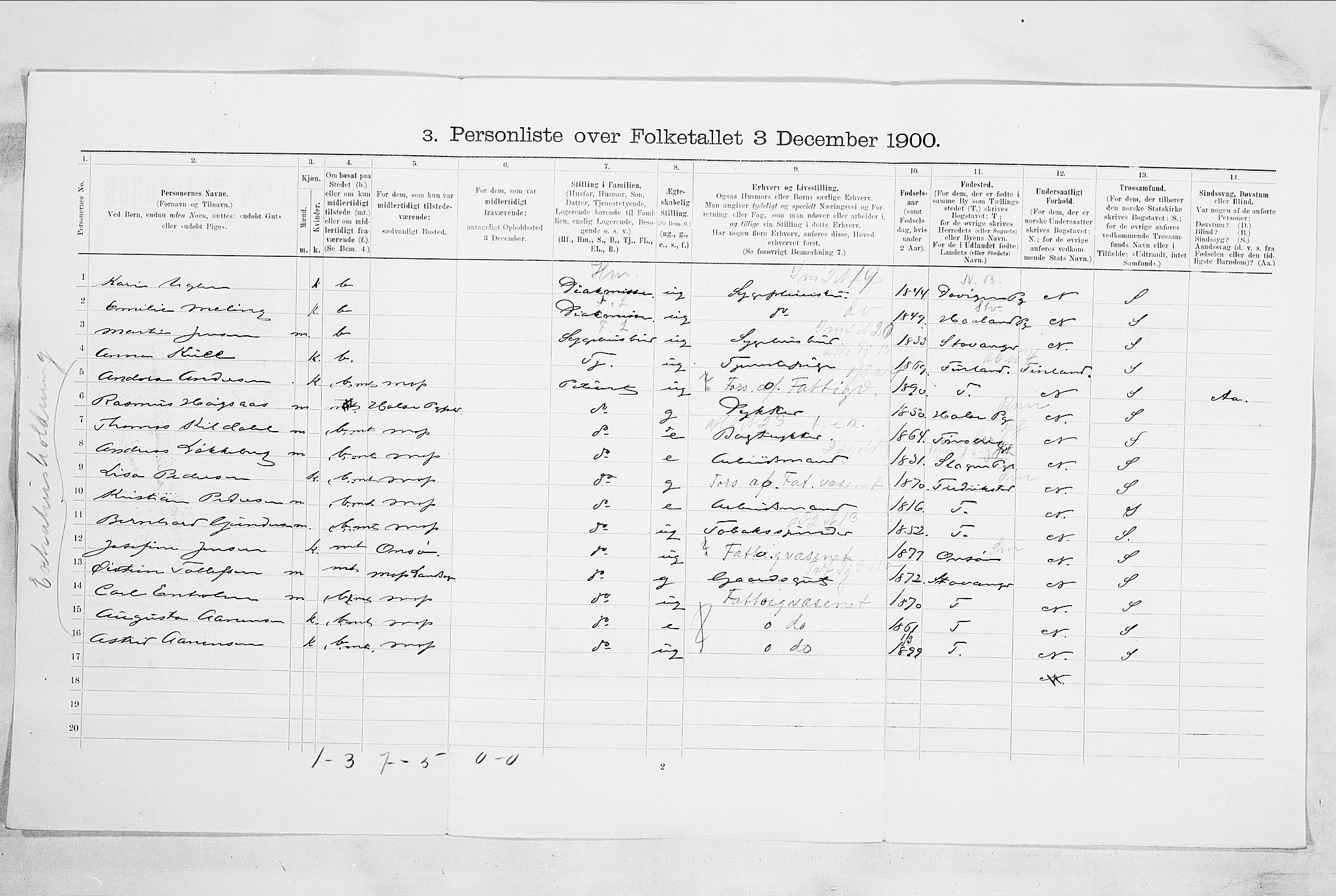 SAO, 1900 census for Moss, 1900