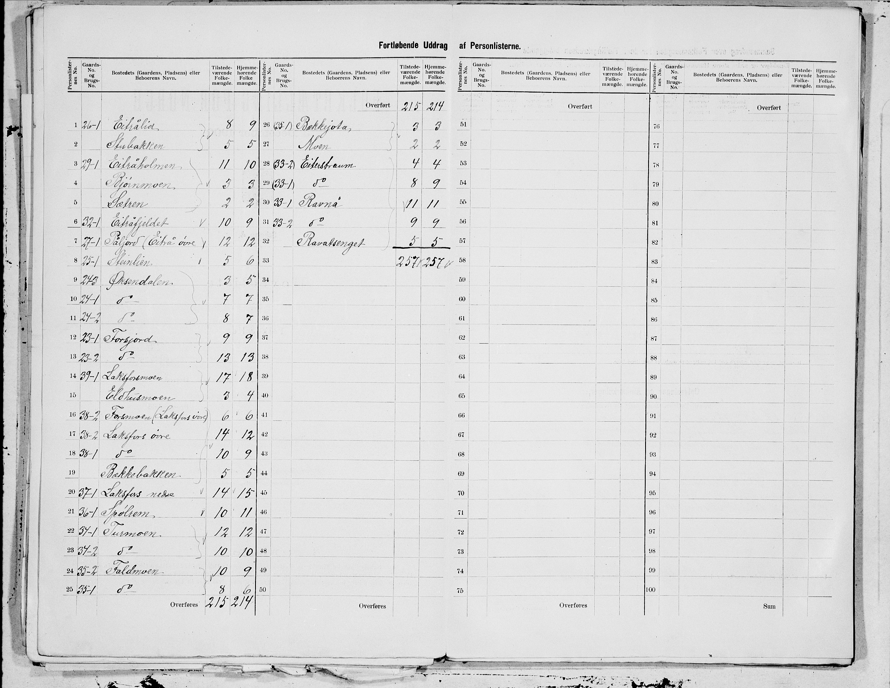 SAT, 1900 census for Vefsn, 1900, p. 9
