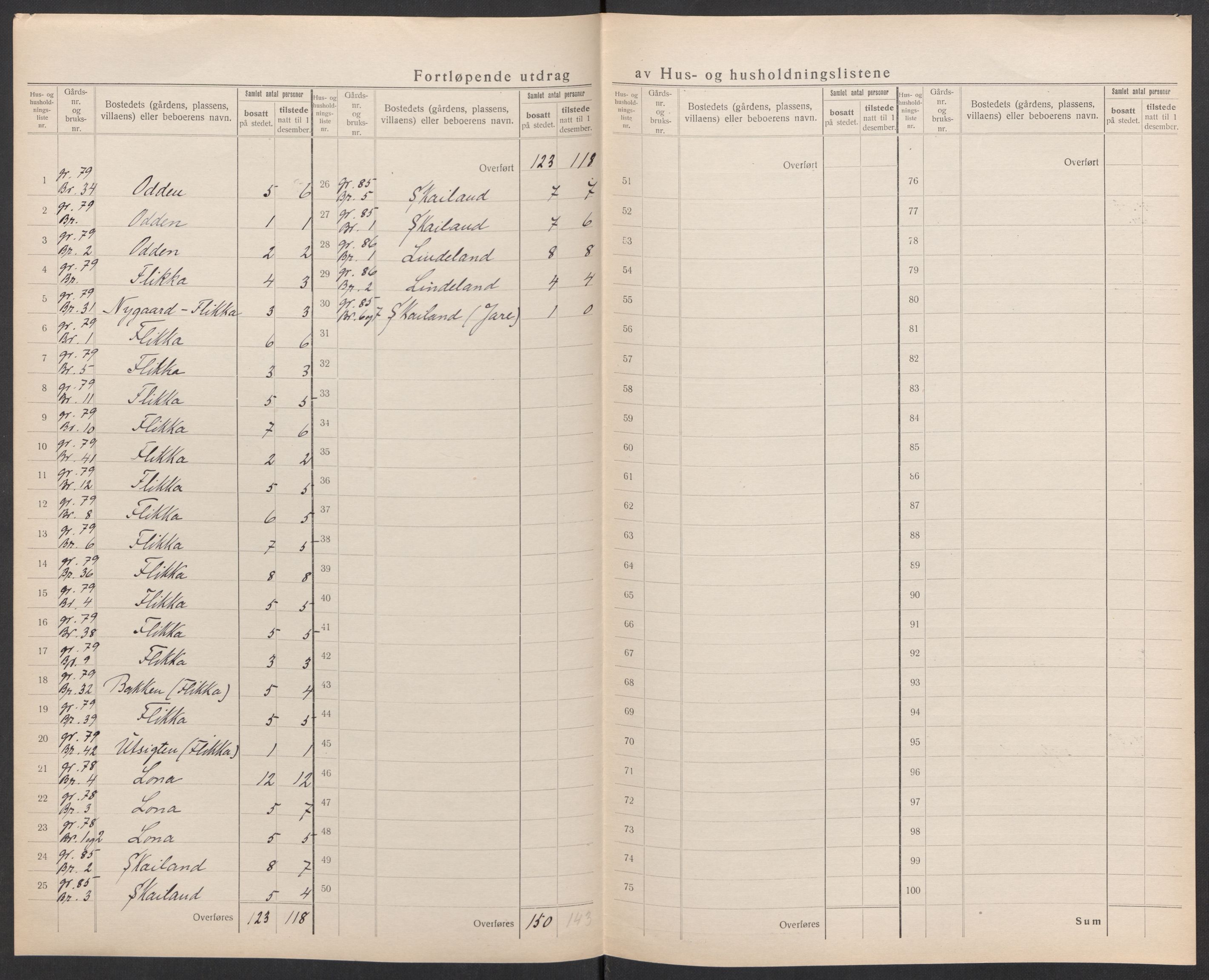SAK, 1920 census for Nes (V-A), 1920, p. 21