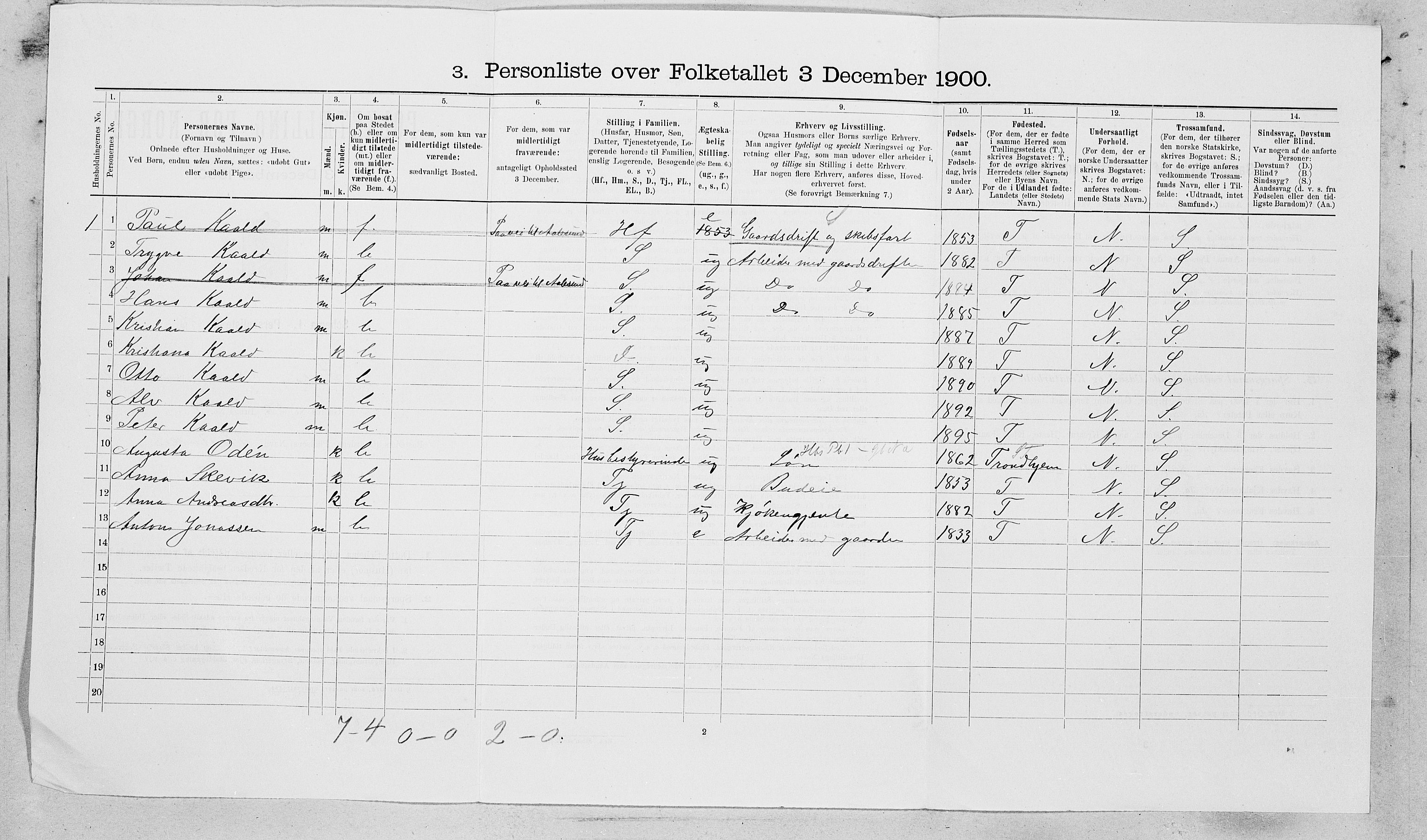 SAT, 1900 census for Fillan, 1900, p. 584