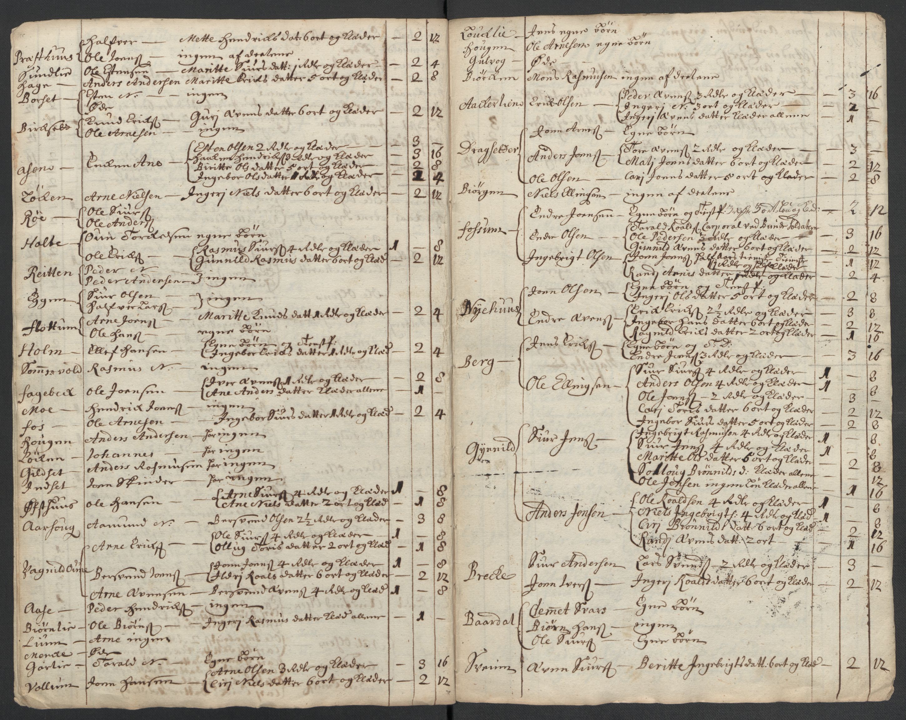 Rentekammeret inntil 1814, Reviderte regnskaper, Fogderegnskap, RA/EA-4092/R60/L3962: Fogderegnskap Orkdal og Gauldal, 1711, p. 195