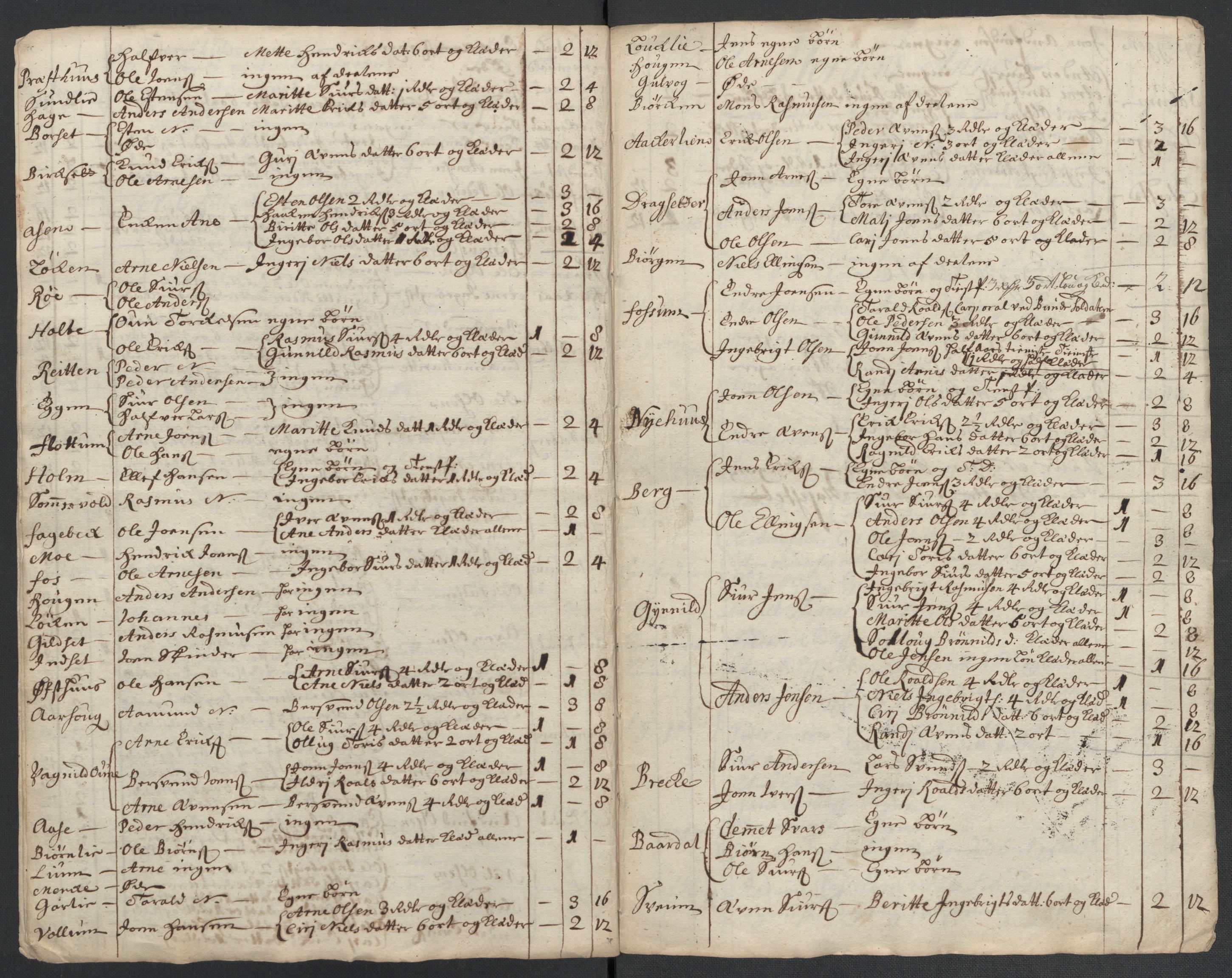 Rentekammeret inntil 1814, Reviderte regnskaper, Fogderegnskap, AV/RA-EA-4092/R60/L3962: Fogderegnskap Orkdal og Gauldal, 1711, p. 195