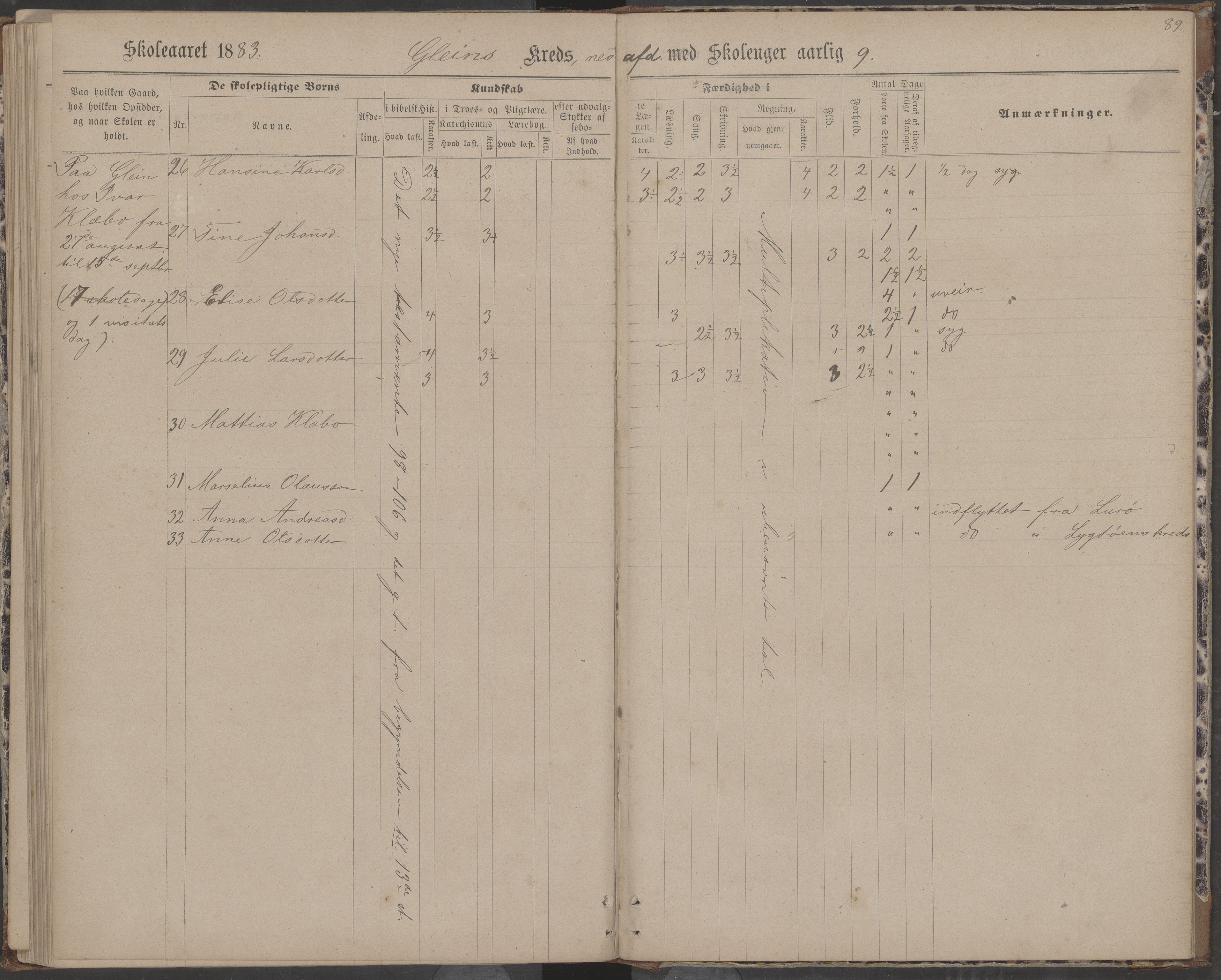 Dønna kommune. Dønnes fastskole, AIN/K-18270.510.01/442/L0004: Skoleprotokoll, 1880-1887