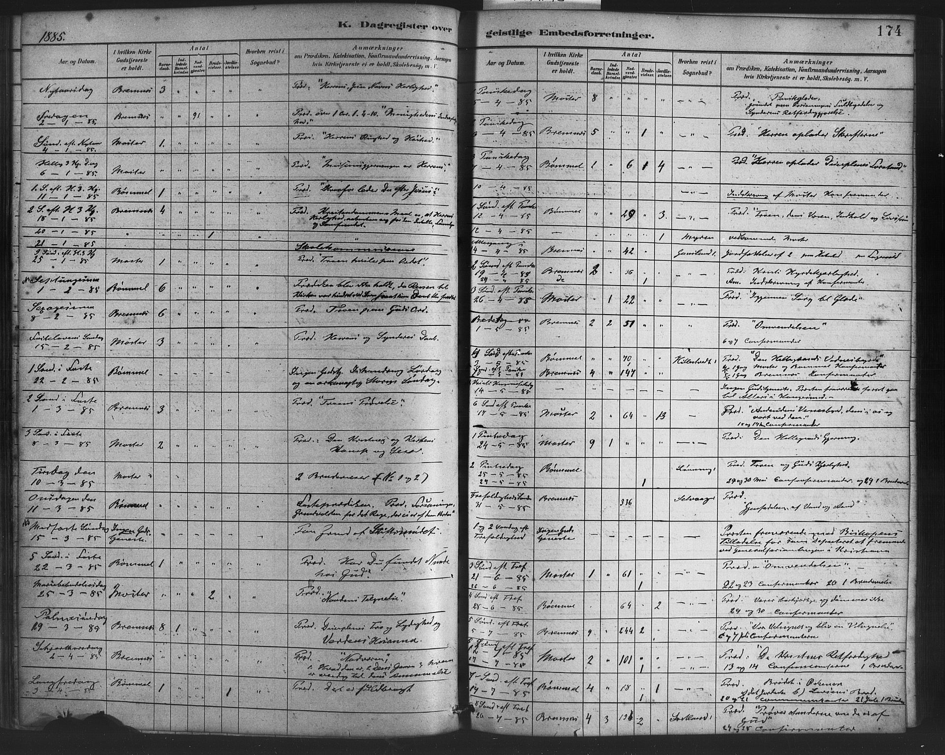 Finnås sokneprestembete, AV/SAB-A-99925/H/Ha/Haa/Haab/L0001: Parish register (official) no. B 1, 1881-1894, p. 174