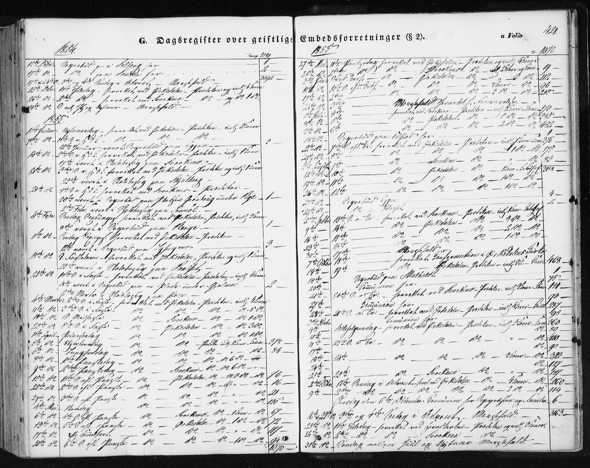 Ministerialprotokoller, klokkerbøker og fødselsregistre - Sør-Trøndelag, SAT/A-1456/668/L0806: Parish register (official) no. 668A06, 1854-1869, p. 421