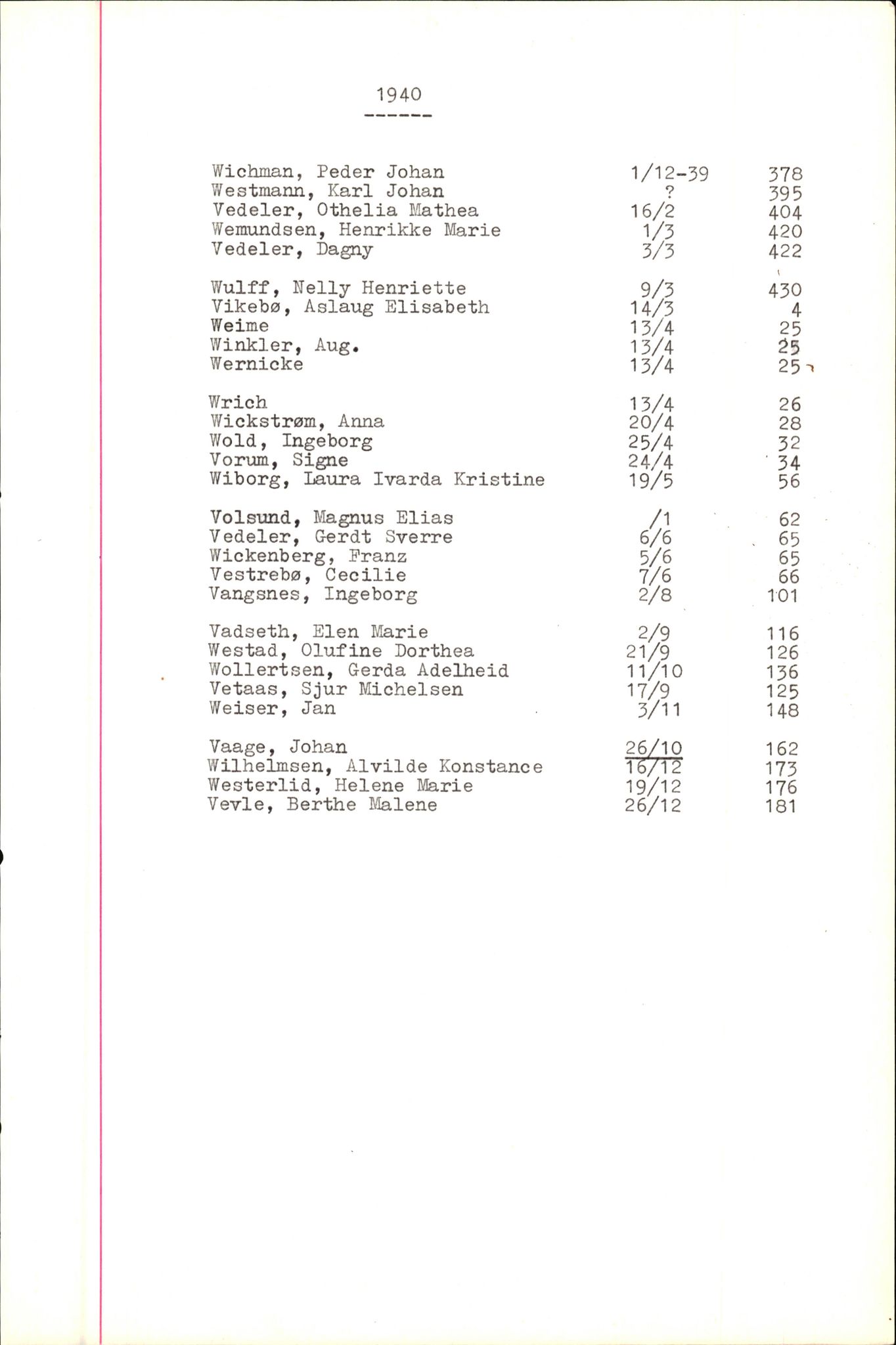 Byfogd og Byskriver i Bergen, SAB/A-3401/06/06Nb/L0005: Register til dødsfalljournaler, 1928-1941, p. 222
