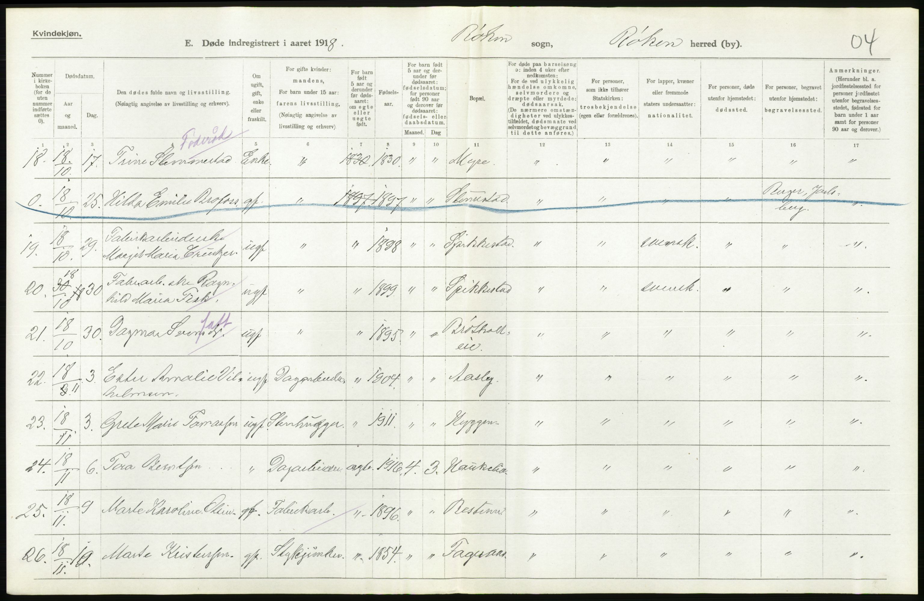 Statistisk sentralbyrå, Sosiodemografiske emner, Befolkning, AV/RA-S-2228/D/Df/Dfb/Dfbh/L0020: Buskerud fylke: Døde. Bygder og byer., 1918, p. 384