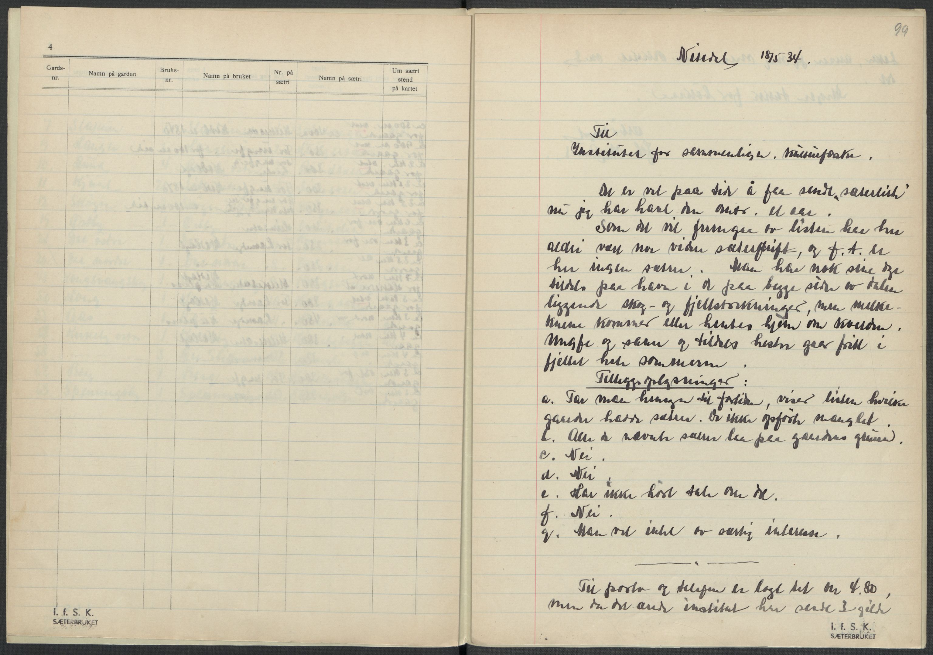 Instituttet for sammenlignende kulturforskning, AV/RA-PA-0424/F/Fc/L0002/0002: Eske B2: / Akershus (perm II), 1932-1936, p. 99