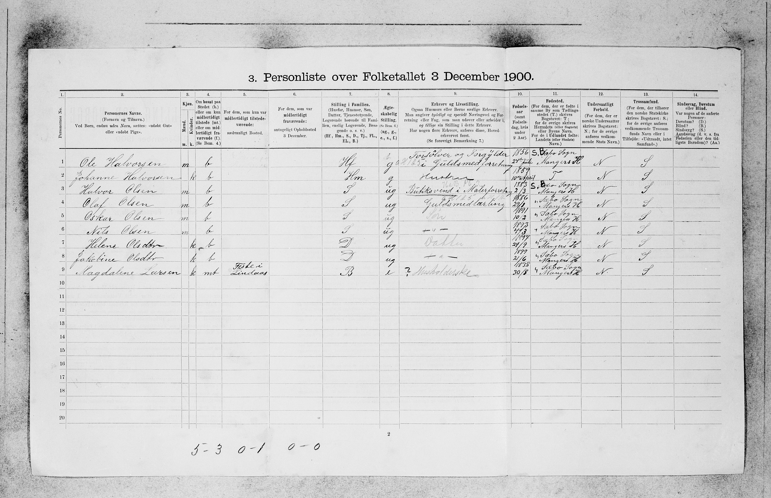 SAB, 1900 census for Bergen, 1900, p. 24385