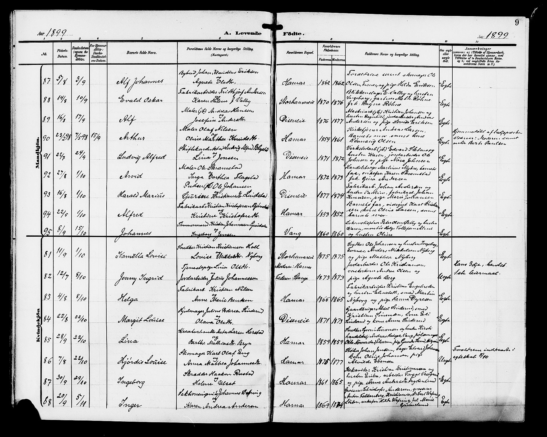 Hamar prestekontor, AV/SAH-DOMPH-002/H/Ha/Hab/L0001: Parish register (copy) no. 1, 1899-1914, p. 9