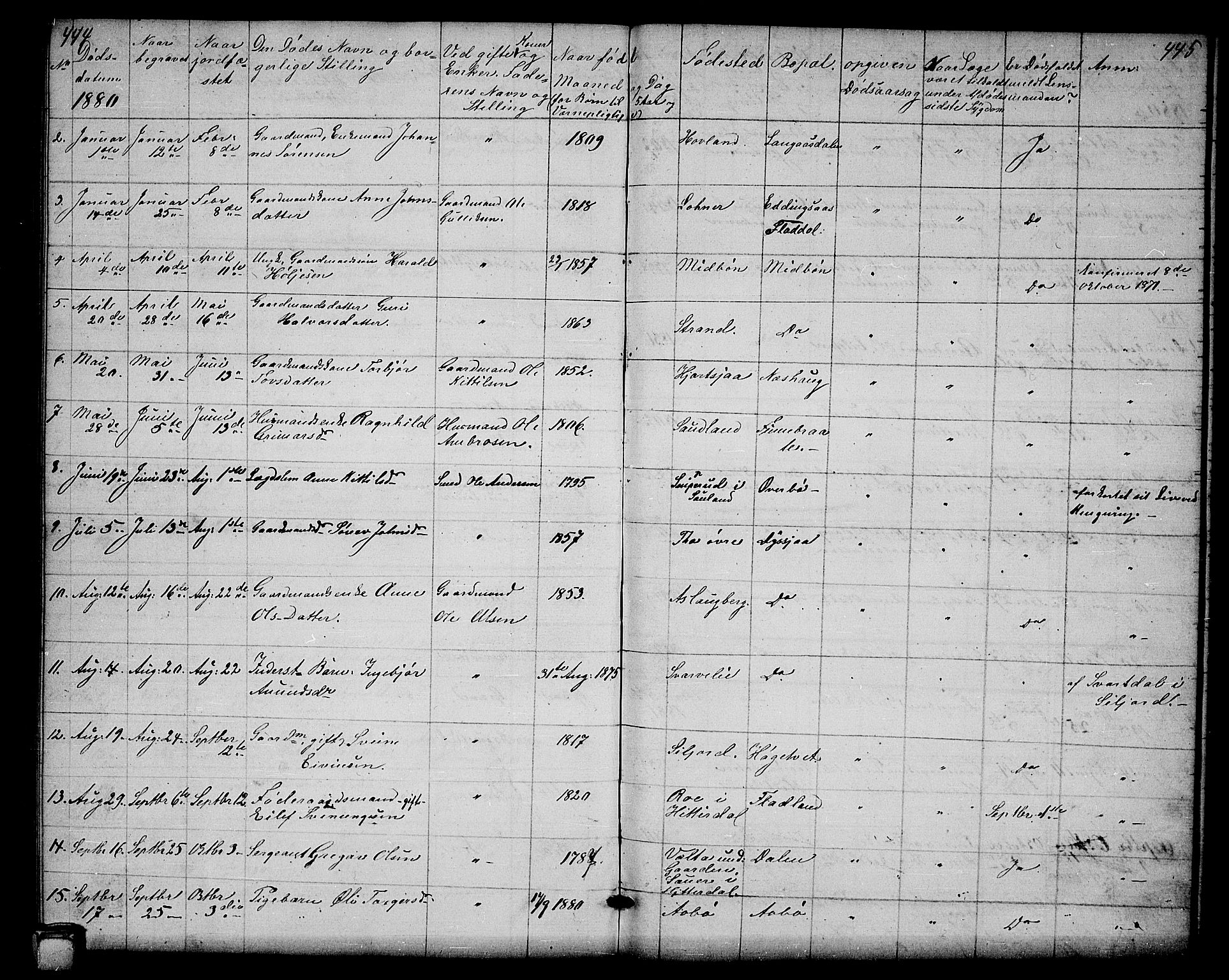 Hjartdal kirkebøker, SAKO/A-270/G/Ga/L0002: Parish register (copy) no. I 2, 1854-1888, p. 444-445