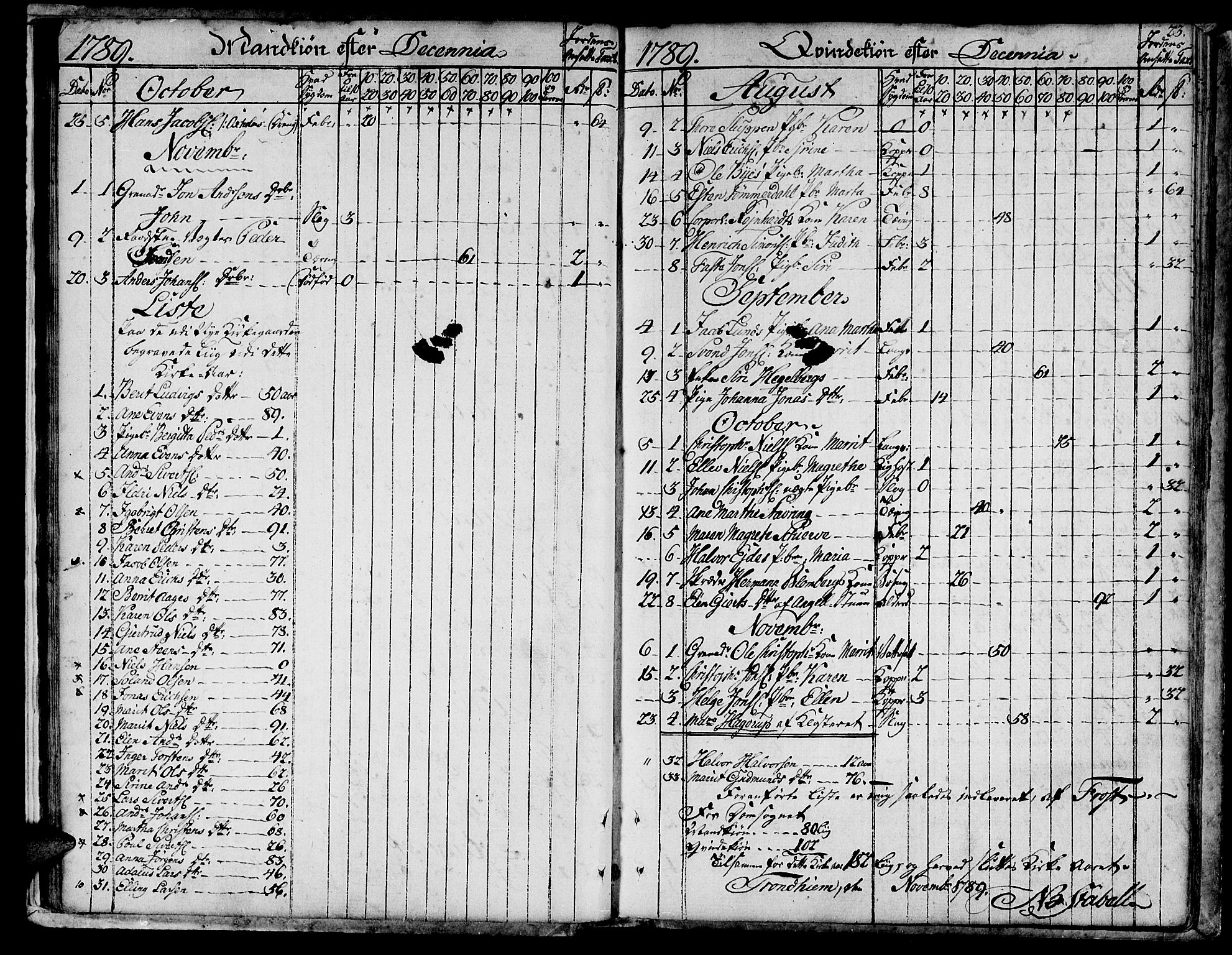 Ministerialprotokoller, klokkerbøker og fødselsregistre - Sør-Trøndelag, SAT/A-1456/601/L0040: Parish register (official) no. 601A08, 1783-1818, p. 23