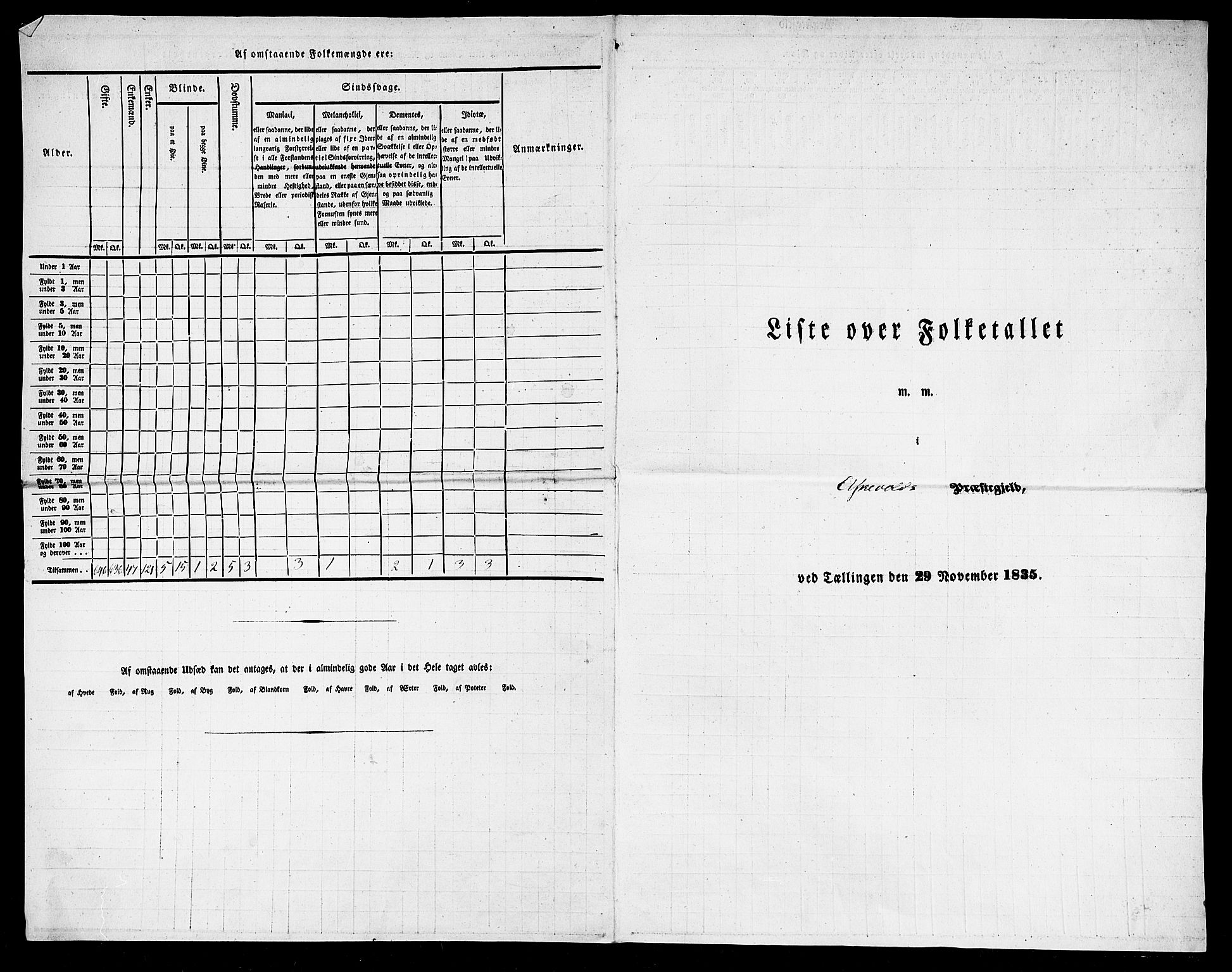 SAB, 1825 Census for 1428P Askvoll, 1825, p. 51