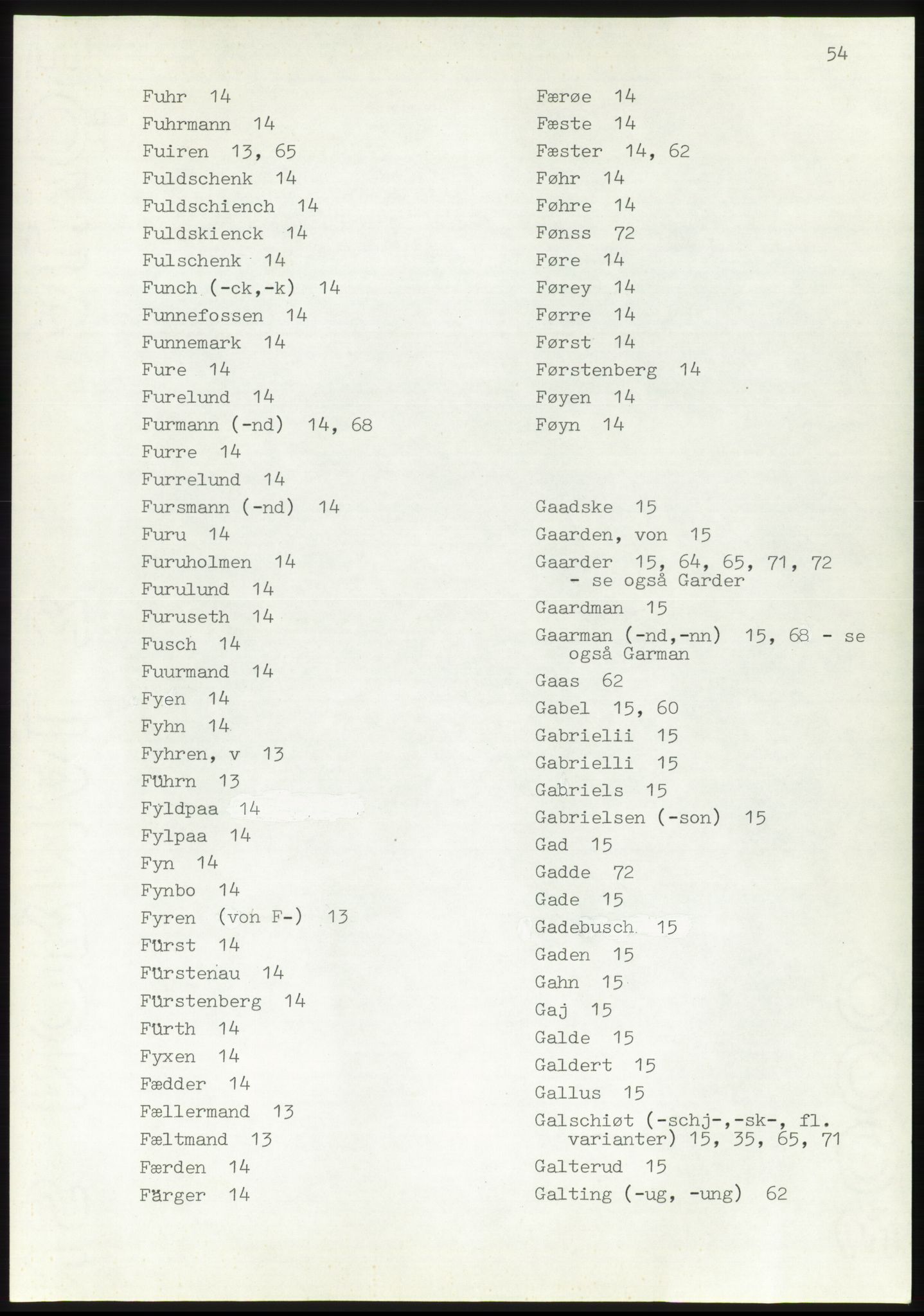 Lassens samlinger, AV/RA-PA-0051, 1500-1907, p. 54