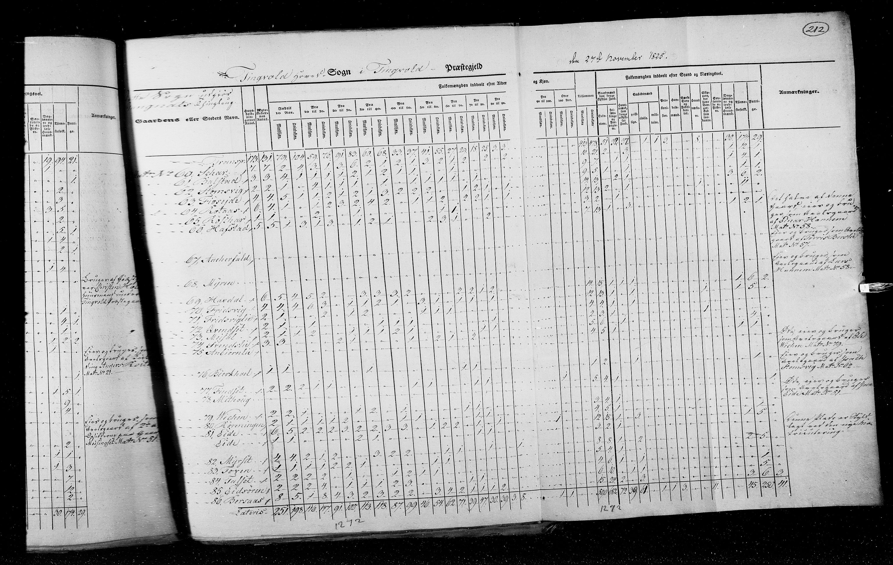 RA, Census 1825, vol. 15: Romsdal amt, 1825, p. 212