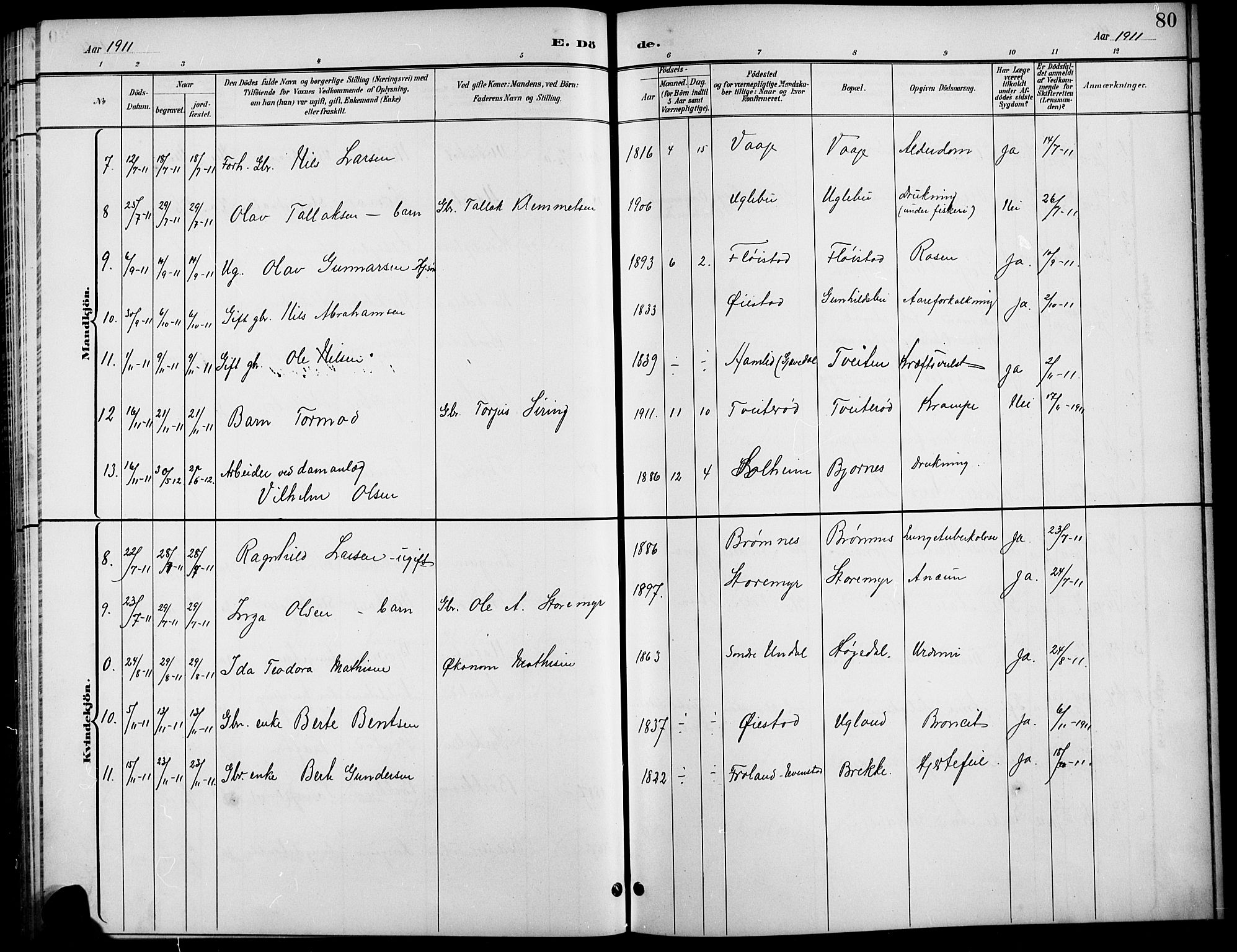 Austre Moland sokneprestkontor, AV/SAK-1111-0001/F/Fb/Fba/L0004: Parish register (copy) no. B 4a, 1897-1913, p. 80