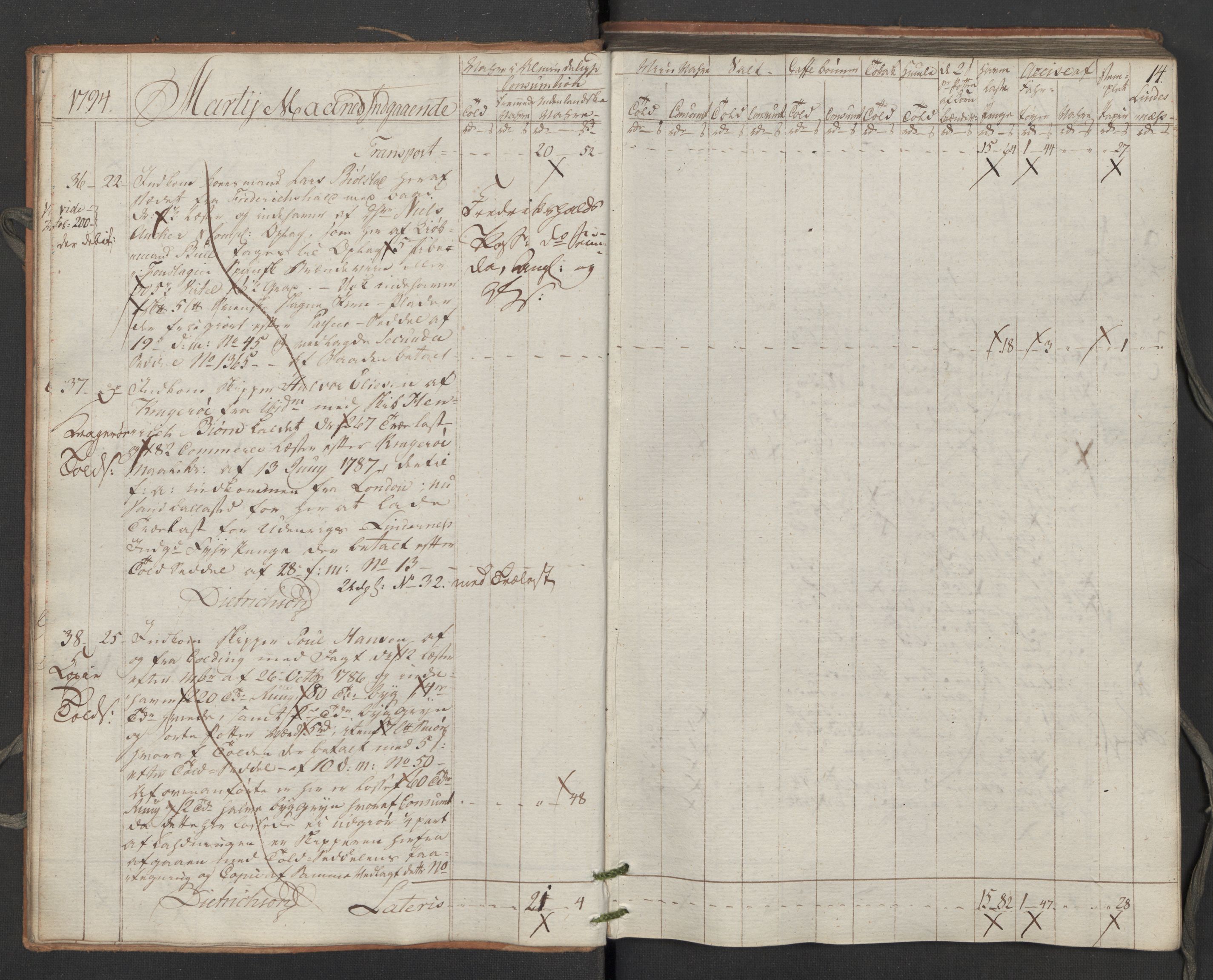 Generaltollkammeret, tollregnskaper, RA/EA-5490/R02/L0115/0001: Tollregnskaper Fredrikstad / Inngående tollbok, 1794, p. 13b-14a
