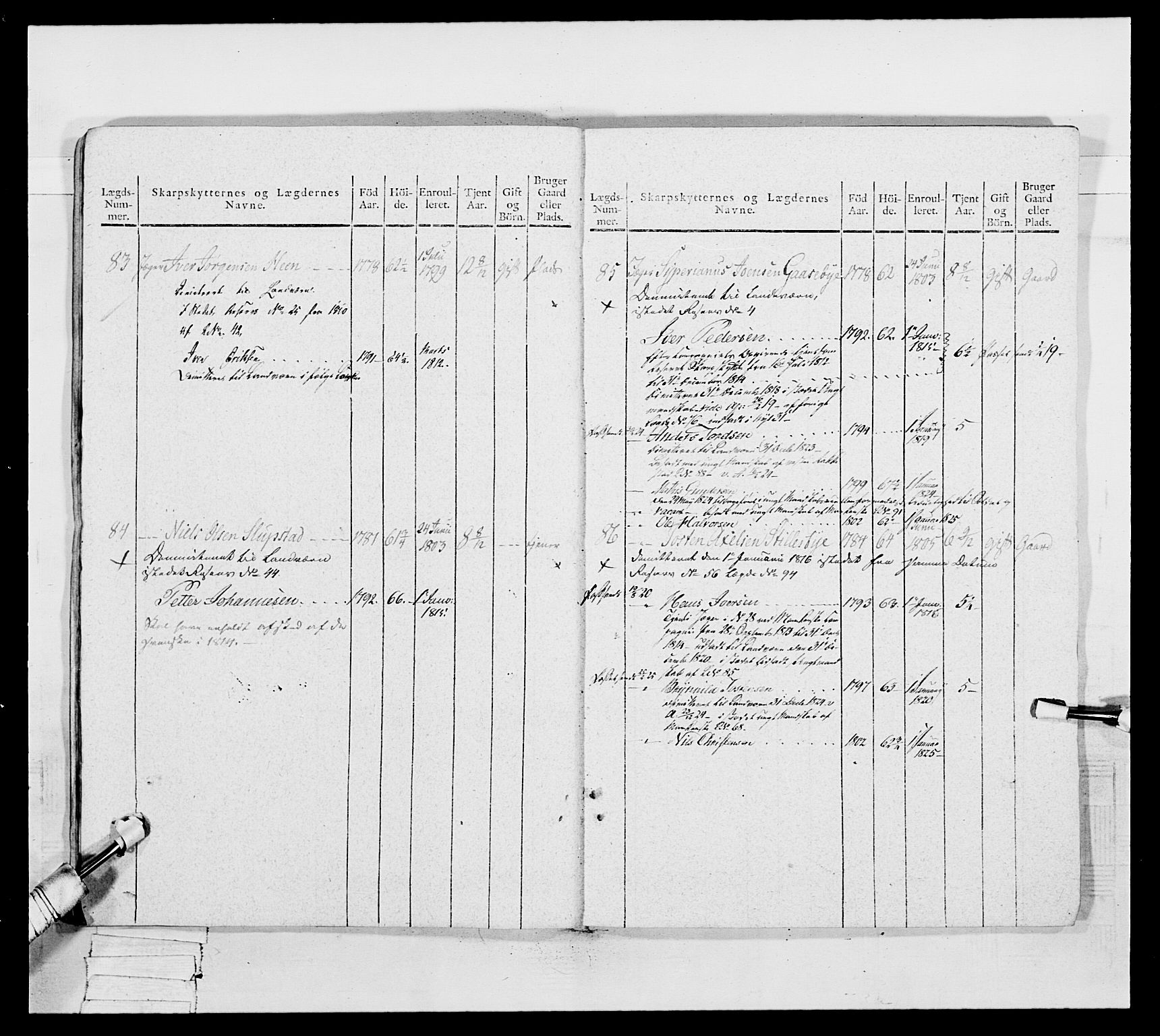 Generalitets- og kommissariatskollegiet, Det kongelige norske kommissariatskollegium, AV/RA-EA-5420/E/Eh/L0050: Akershusiske skarpskytterregiment, 1812, p. 658