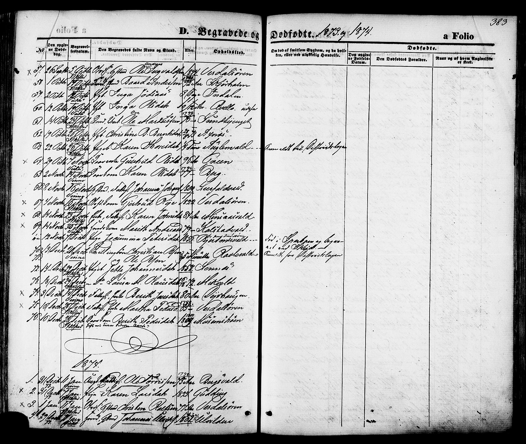 Ministerialprotokoller, klokkerbøker og fødselsregistre - Nord-Trøndelag, SAT/A-1458/723/L0242: Parish register (official) no. 723A11, 1870-1880, p. 383