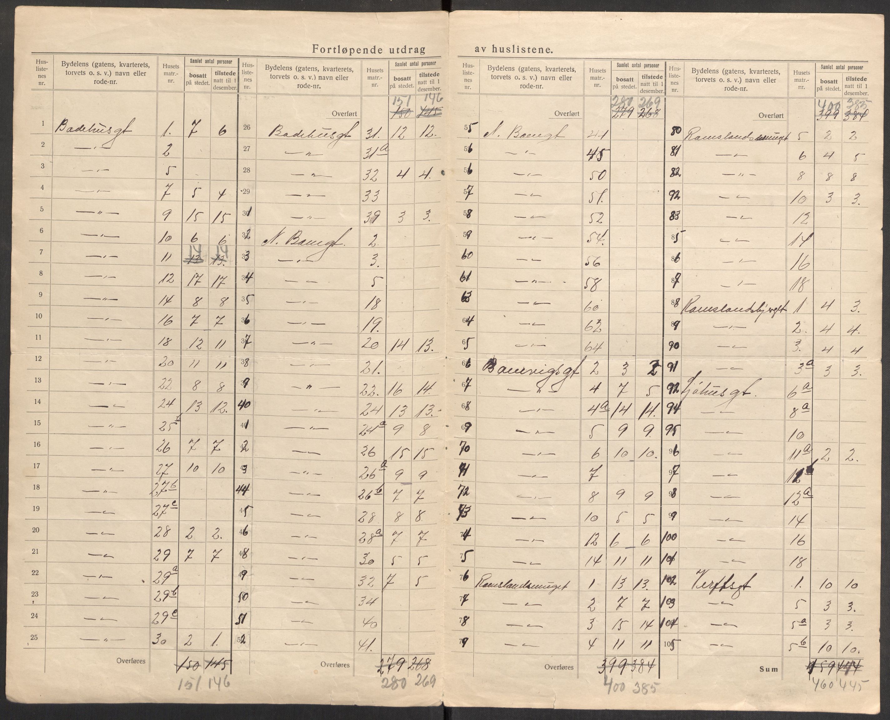 SAST, 1920 census for Stavanger, 1920, p. 8