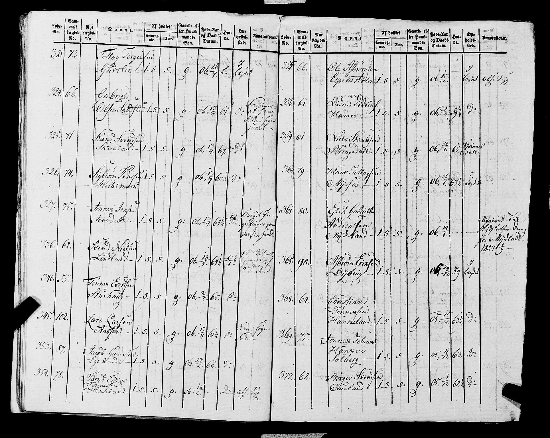 Fylkesmannen i Rogaland, AV/SAST-A-101928/99/3/325/325CA, 1655-1832, p. 10004