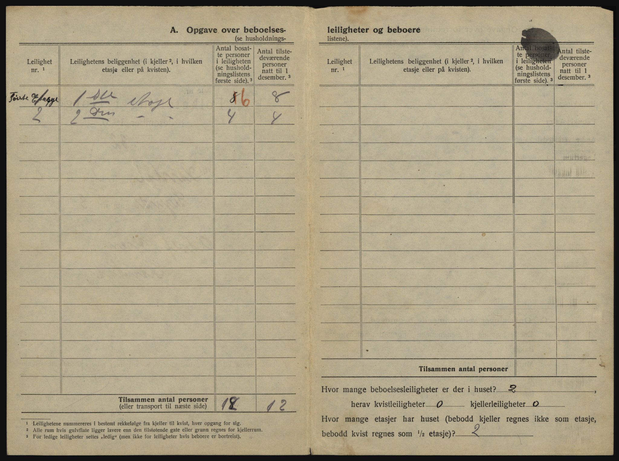 SATØ, 1920 census for Harstad, 1920, p. 100