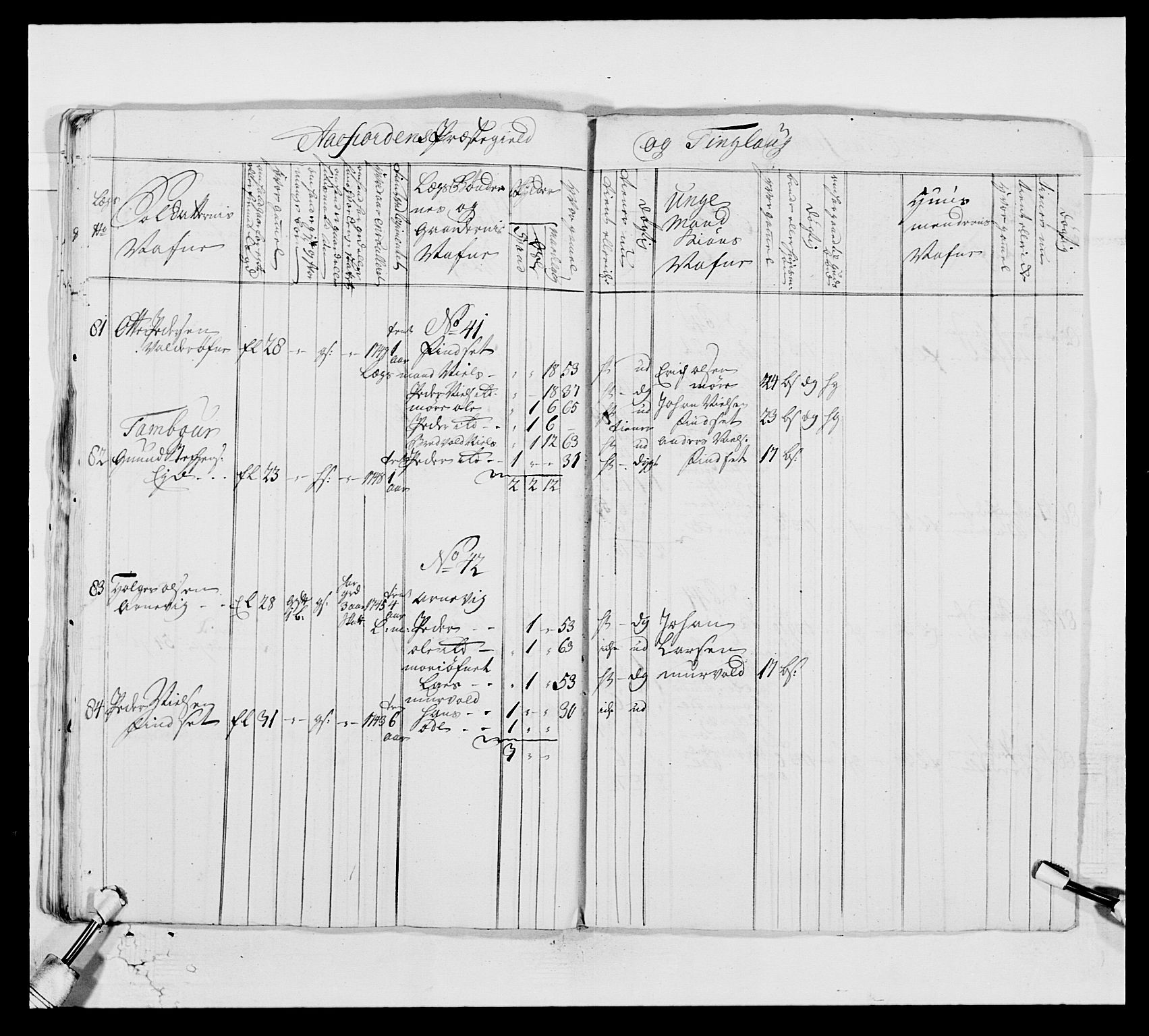 Kommanderende general (KG I) med Det norske krigsdirektorium, RA/EA-5419/E/Ea/L0514: 3. Trondheimske regiment, 1737-1749, p. 579