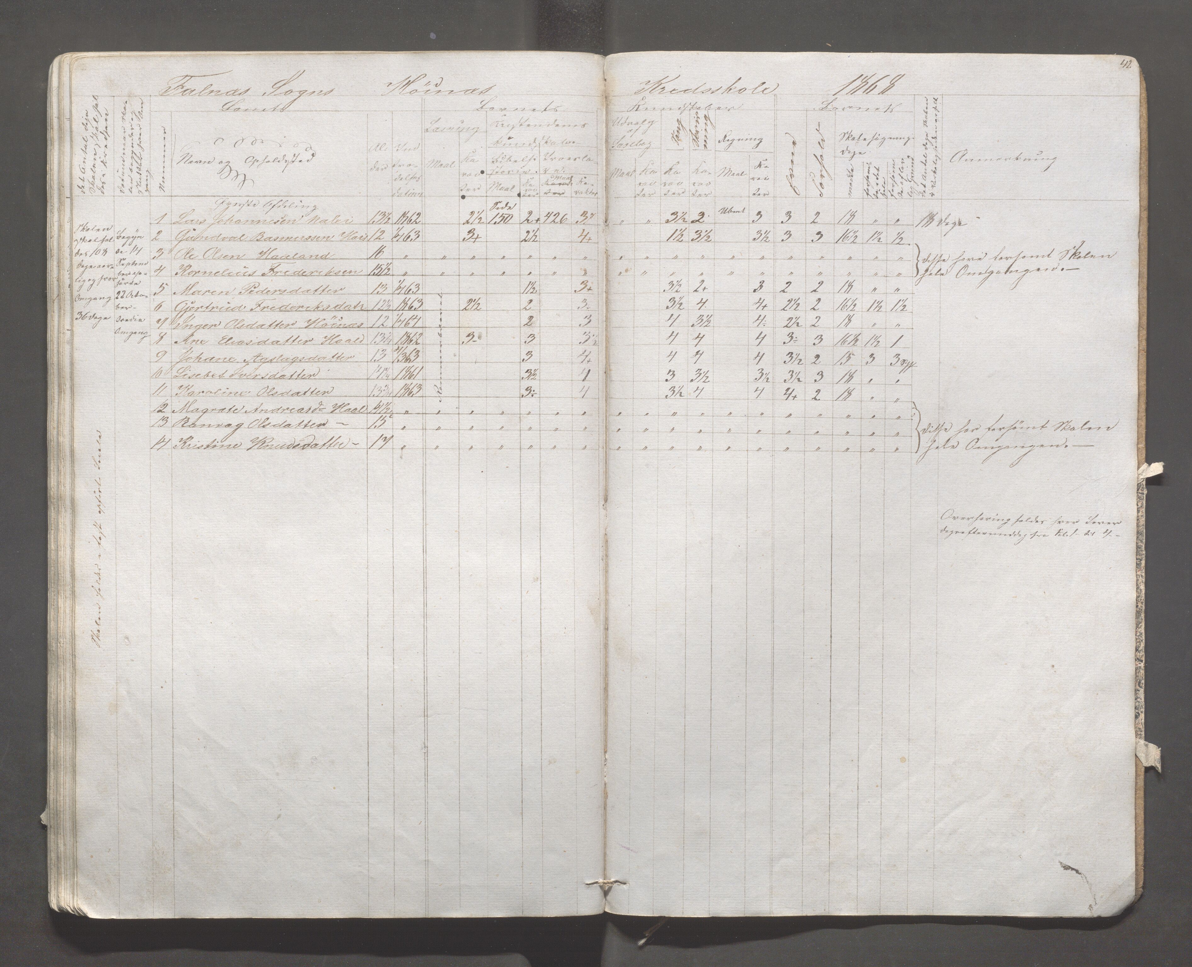 Skudenes kommune - Syre - Høynes skole, IKAR/A-307/H/L0002: Skoleprotokoll - Høynes og Hillesland, 1864-1868, p. 42