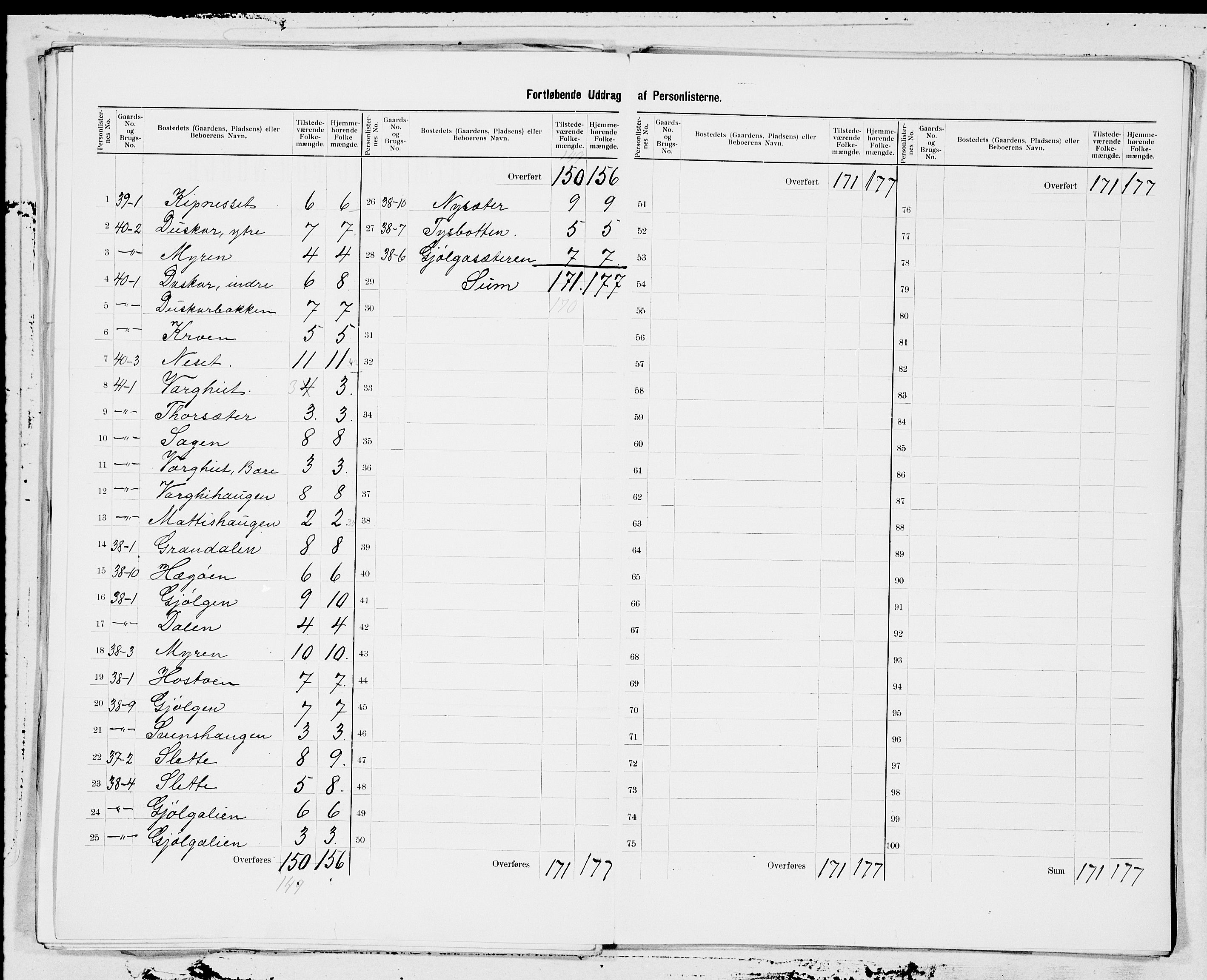 SAT, 1900 census for Stjørna, 1900, p. 7