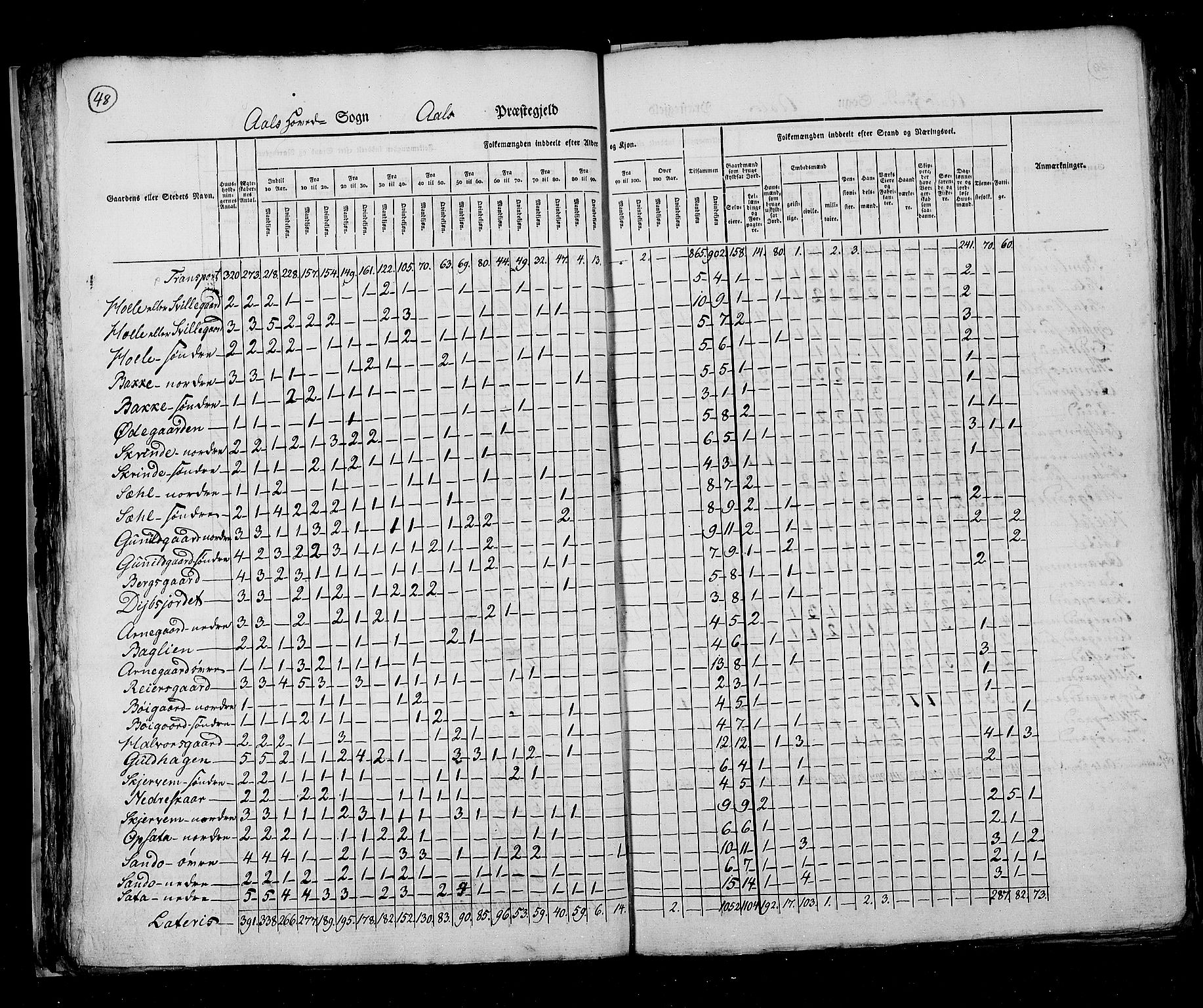 RA, Census 1825, vol. 7: Buskerud amt, 1825, p. 48