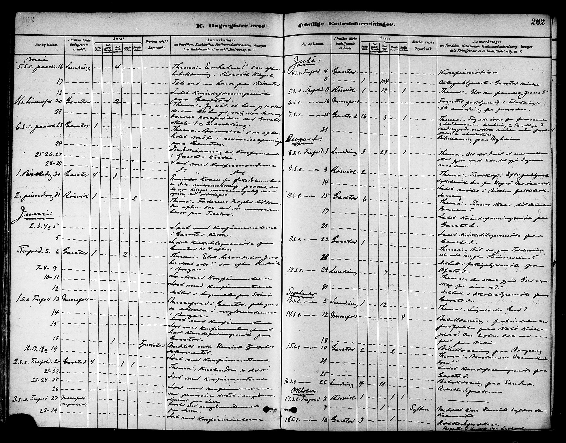Ministerialprotokoller, klokkerbøker og fødselsregistre - Nord-Trøndelag, SAT/A-1458/786/L0686: Parish register (official) no. 786A02, 1880-1887, p. 262