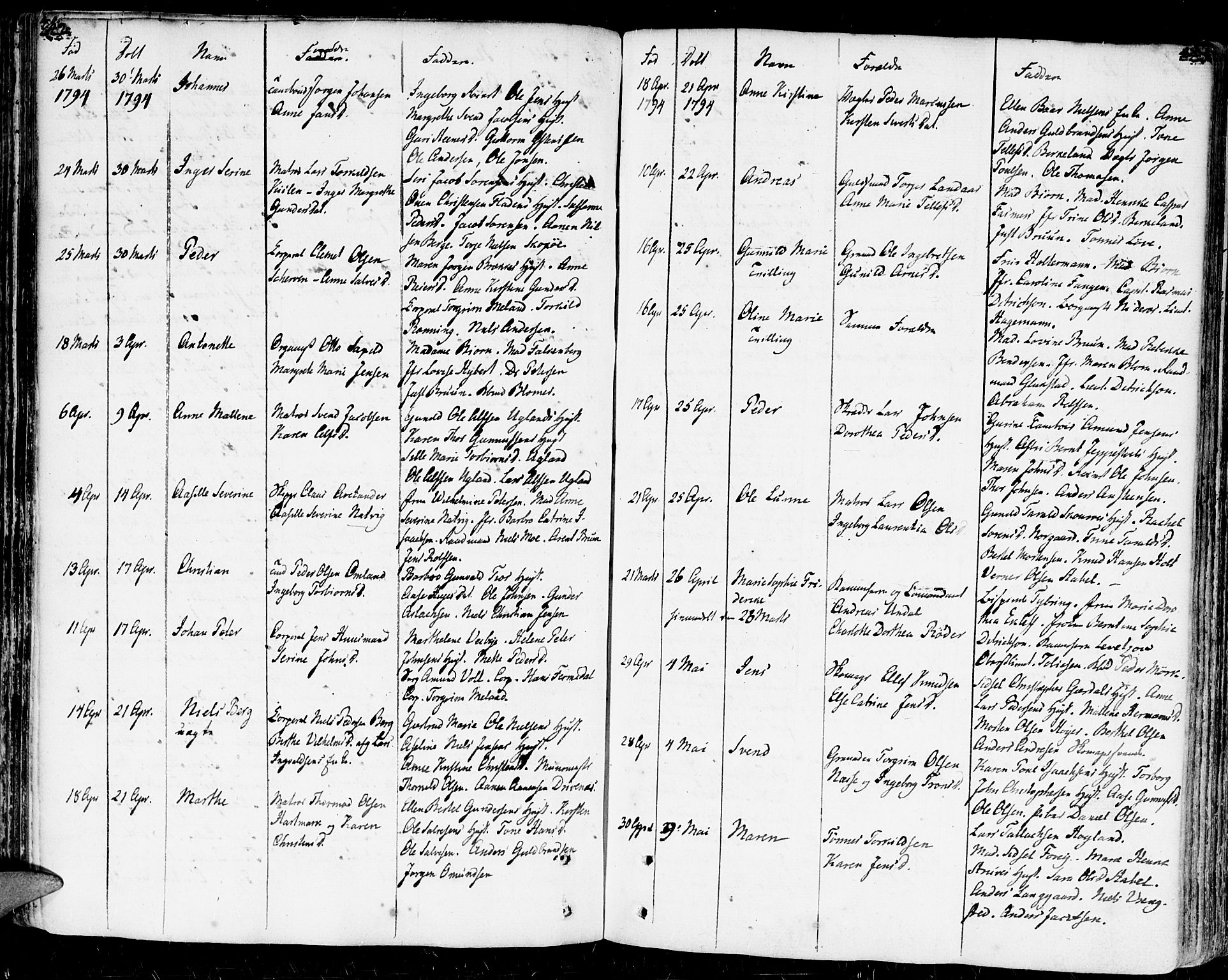 Kristiansand domprosti, SAK/1112-0006/F/Fa/L0003: Parish register (official) no. A 3, 1778-1818, p. 442-443