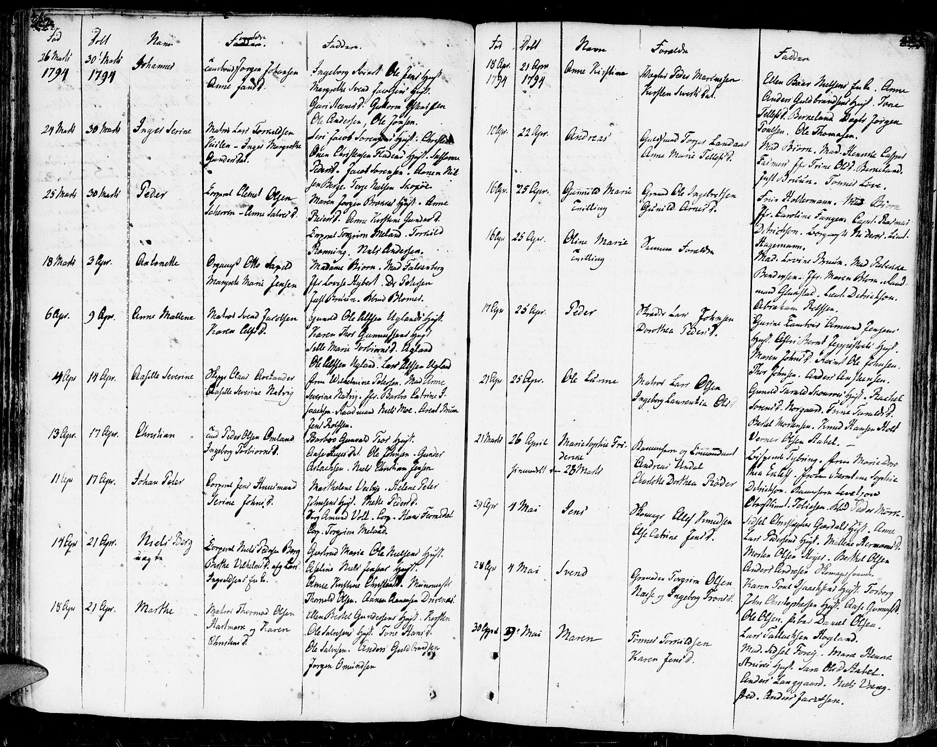 Kristiansand domprosti, AV/SAK-1112-0006/F/Fa/L0003: Parish register (official) no. A 3, 1778-1818, p. 442-443