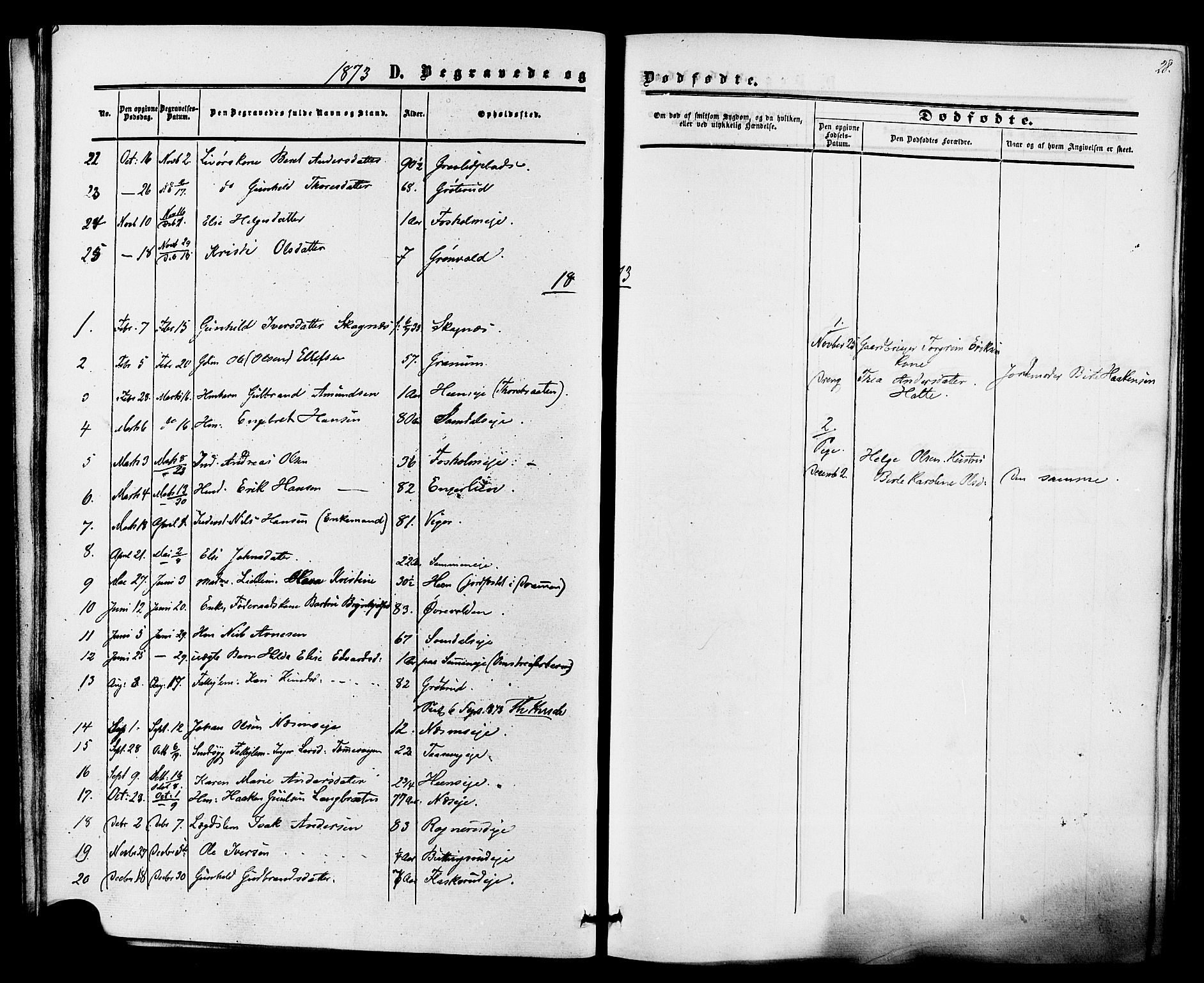 Ådal kirkebøker, SAKO/A-248/F/Fa/L0002: Parish register (official) no. I 2, 1857-1883, p. 28