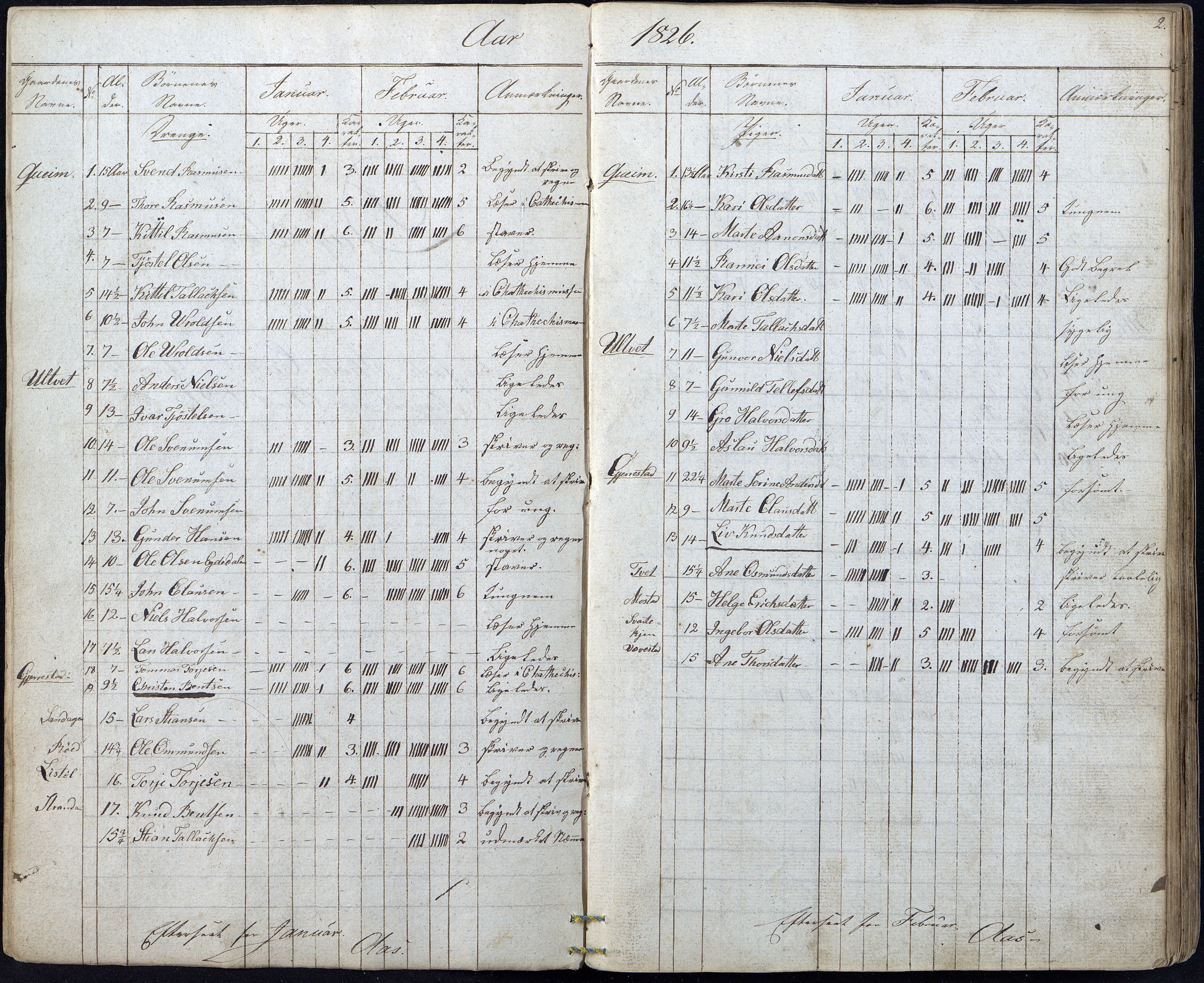 Gjerstad Kommune, Gjerstad Skole, AAKS/KA0911-550a/F01/L0003: Dagbok, 1826-1849, p. 2