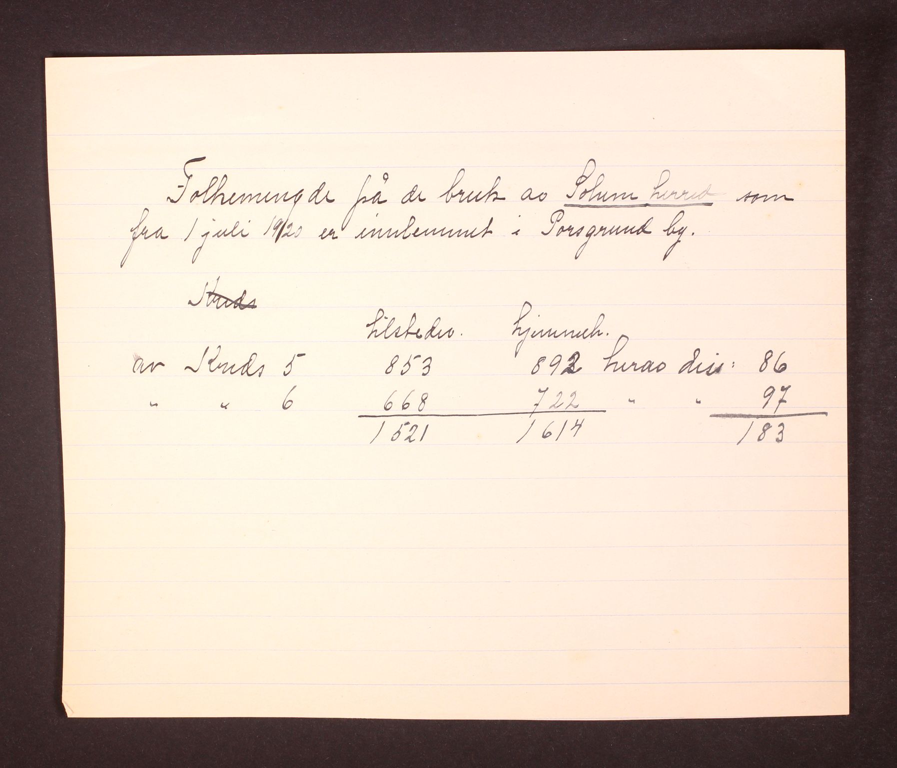 RA, 1910 census for Solum, 1910, p. 70