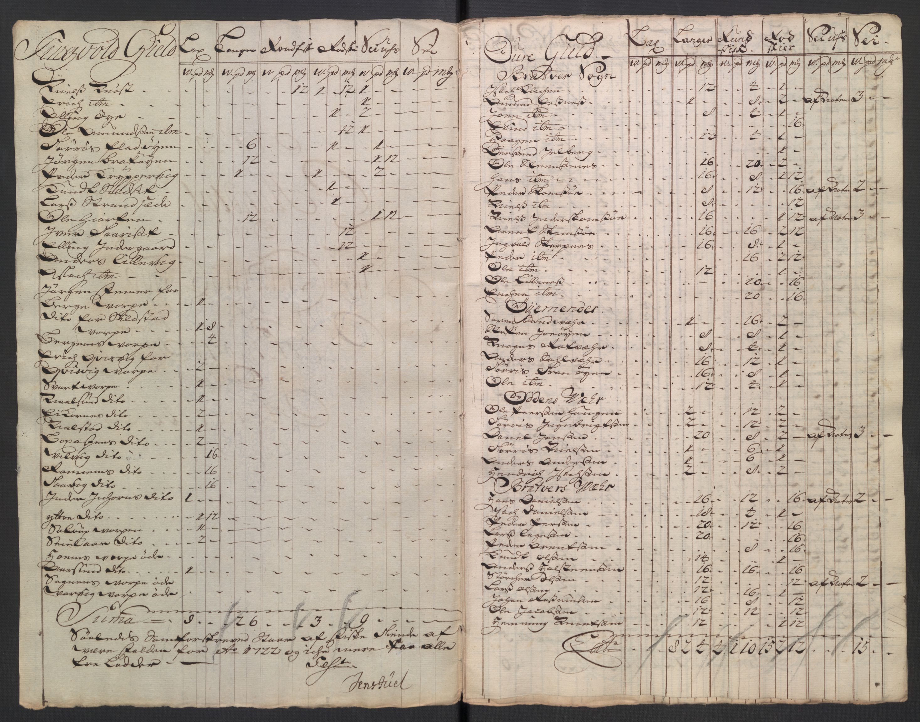 Rentekammeret inntil 1814, Reviderte regnskaper, Fogderegnskap, RA/EA-4092/R56/L3755: Fogderegnskap Nordmøre, 1722, p. 225
