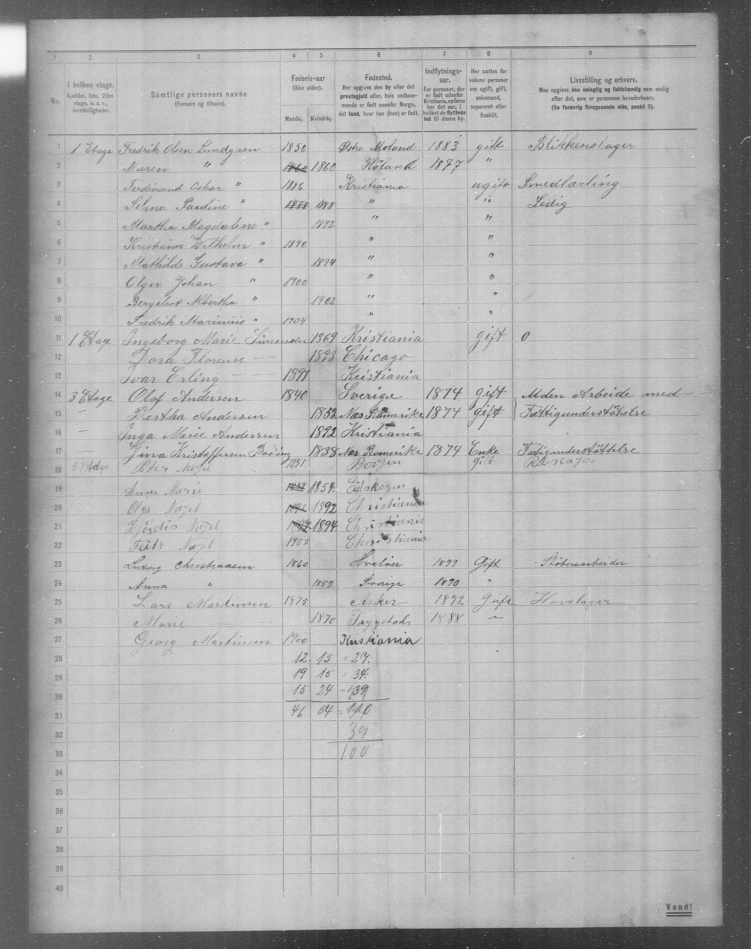 OBA, Municipal Census 1904 for Kristiania, 1904, p. 14533