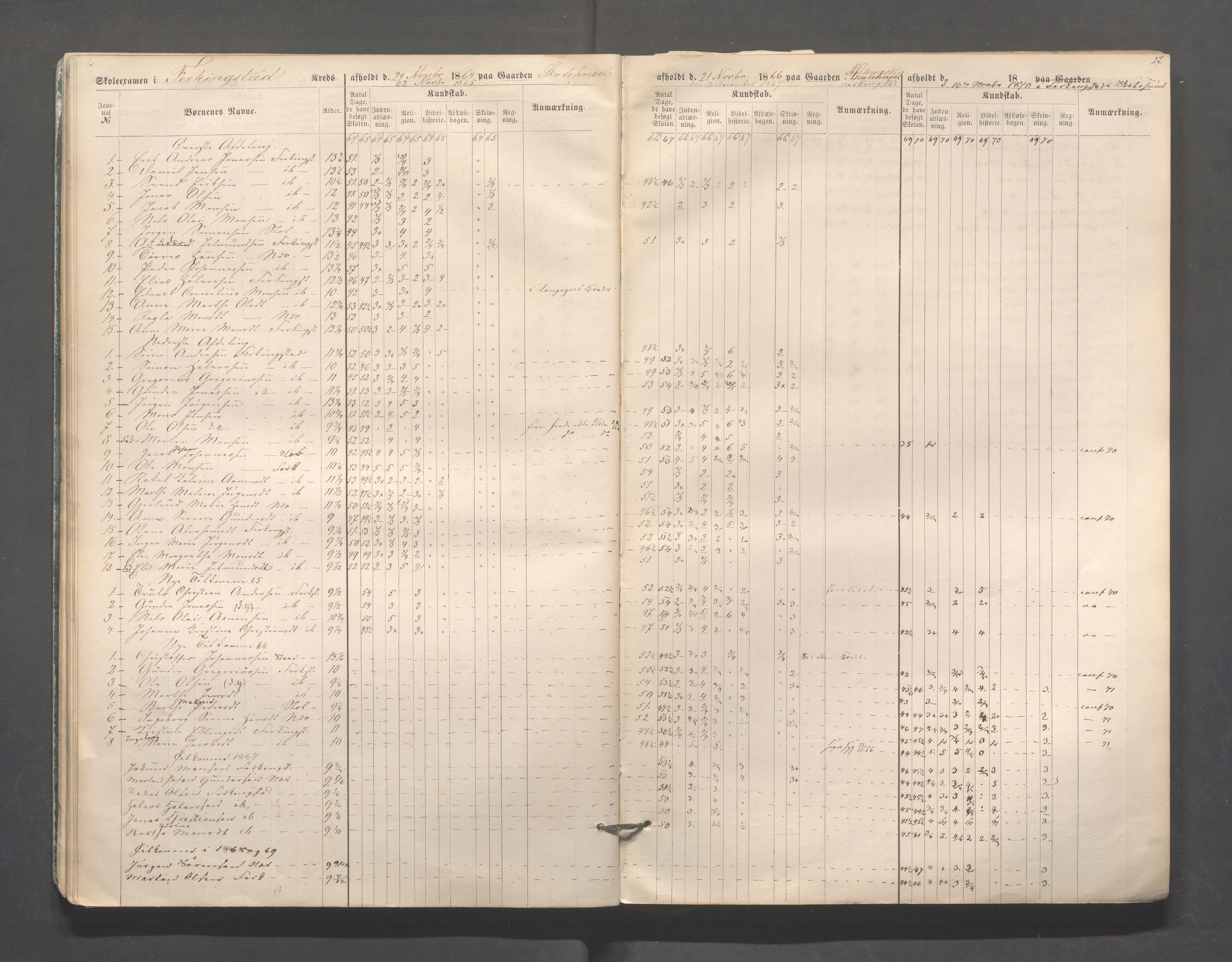 Skudenes kommune - Skudenes skole, IKAR/A-298/I/L0002: Eksamen, 1864-1883, p. 27