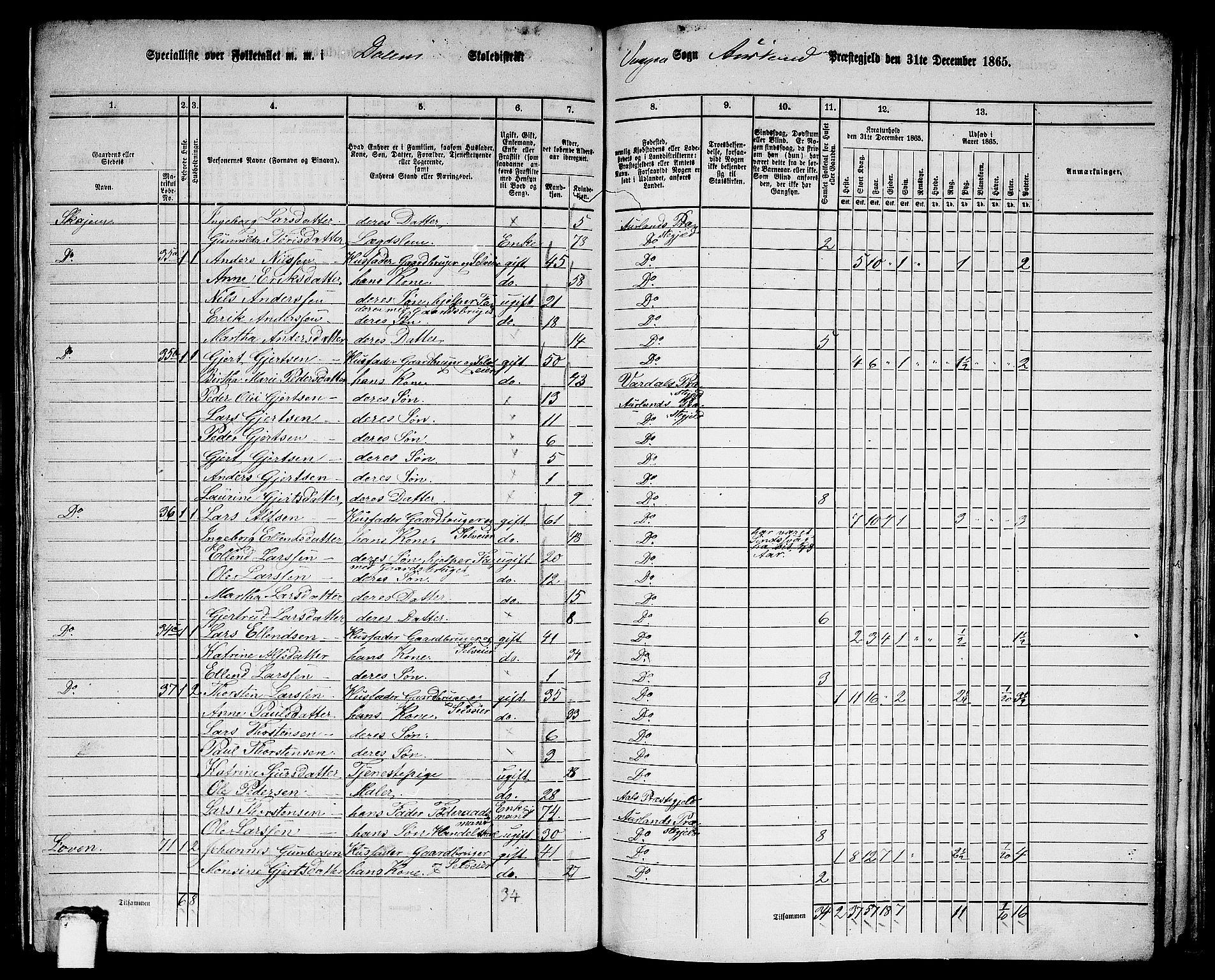 RA, 1865 census for Aurland, 1865, p. 39