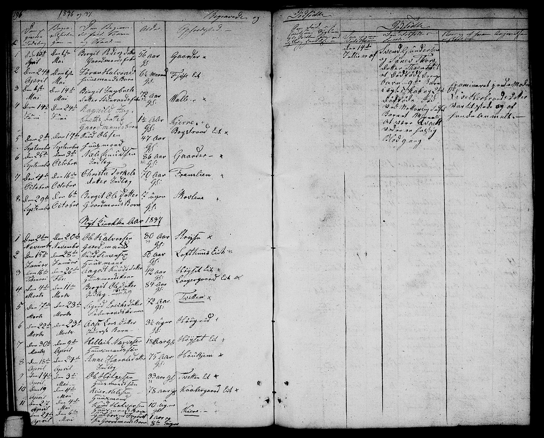 Rollag kirkebøker, SAKO/A-240/G/Gb/L0001: Parish register (copy) no. II 1, 1836-1877, p. 196
