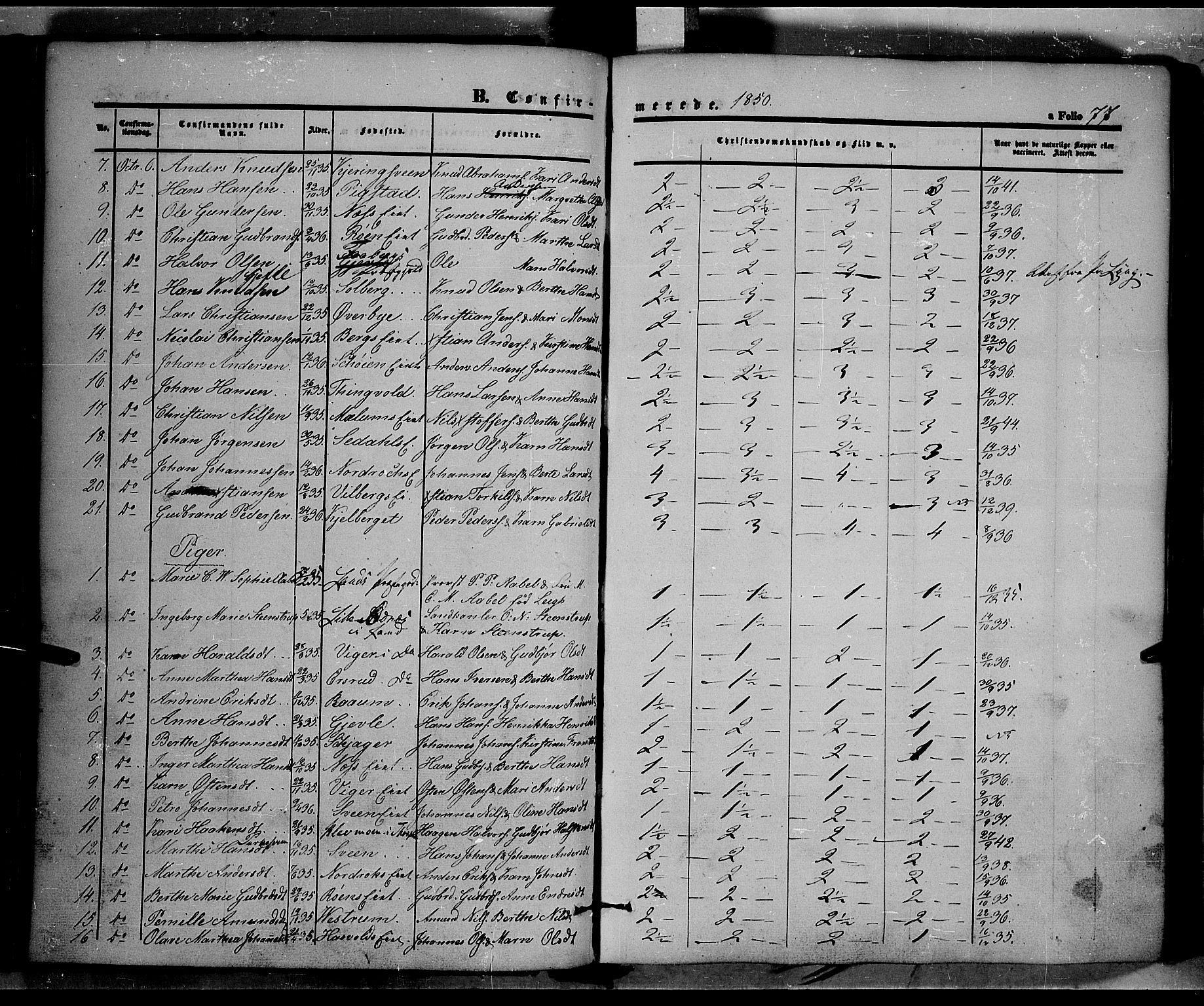 Land prestekontor, SAH/PREST-120/H/Ha/Haa/L0009: Parish register (official) no. 9, 1847-1859, p. 77