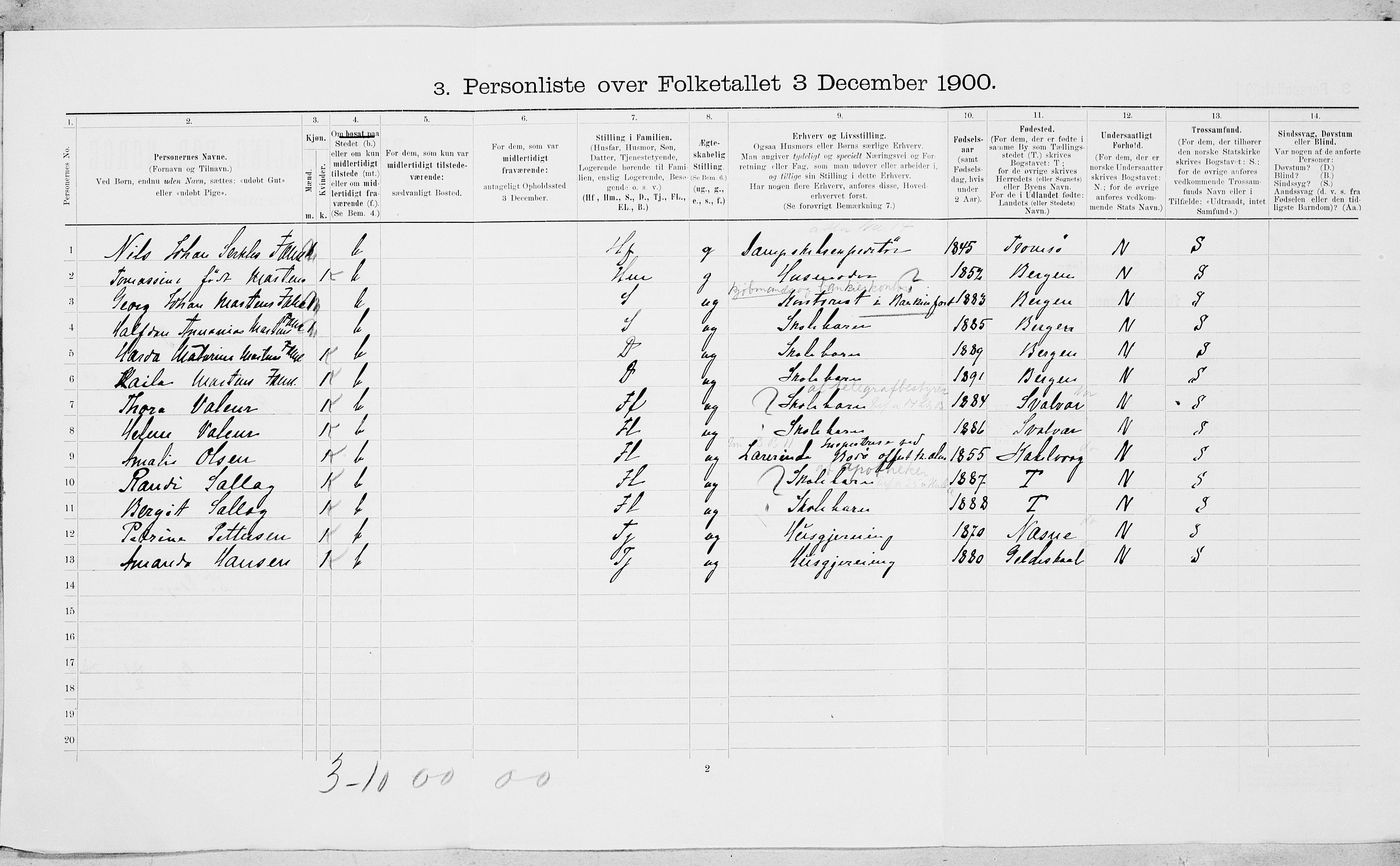 SAT, 1900 census for Bodø, 1900, p. 736
