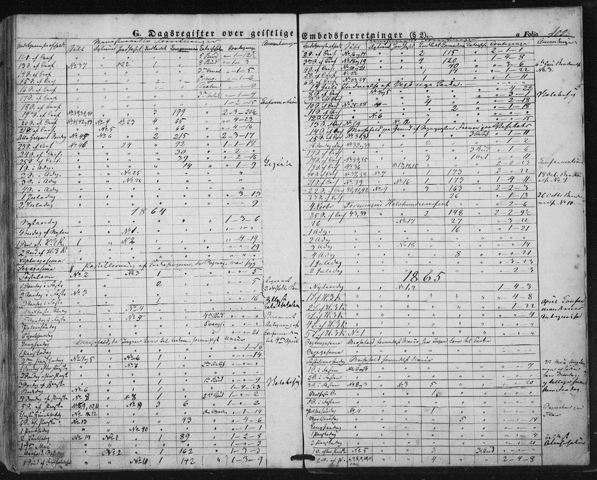 Ministerialprotokoller, klokkerbøker og fødselsregistre - Nordland, AV/SAT-A-1459/816/L0240: Parish register (official) no. 816A06, 1846-1870, p. 400