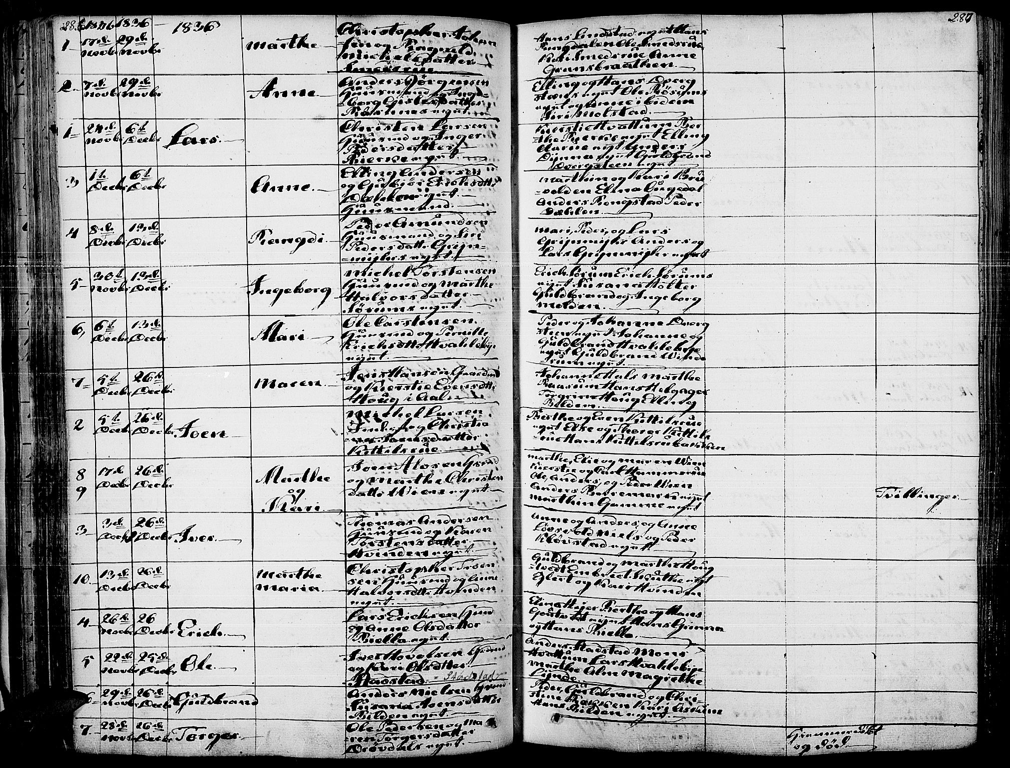 Gran prestekontor, AV/SAH-PREST-112/H/Ha/Haa/L0010: Parish register (official) no. 10, 1824-1842, p. 286-287